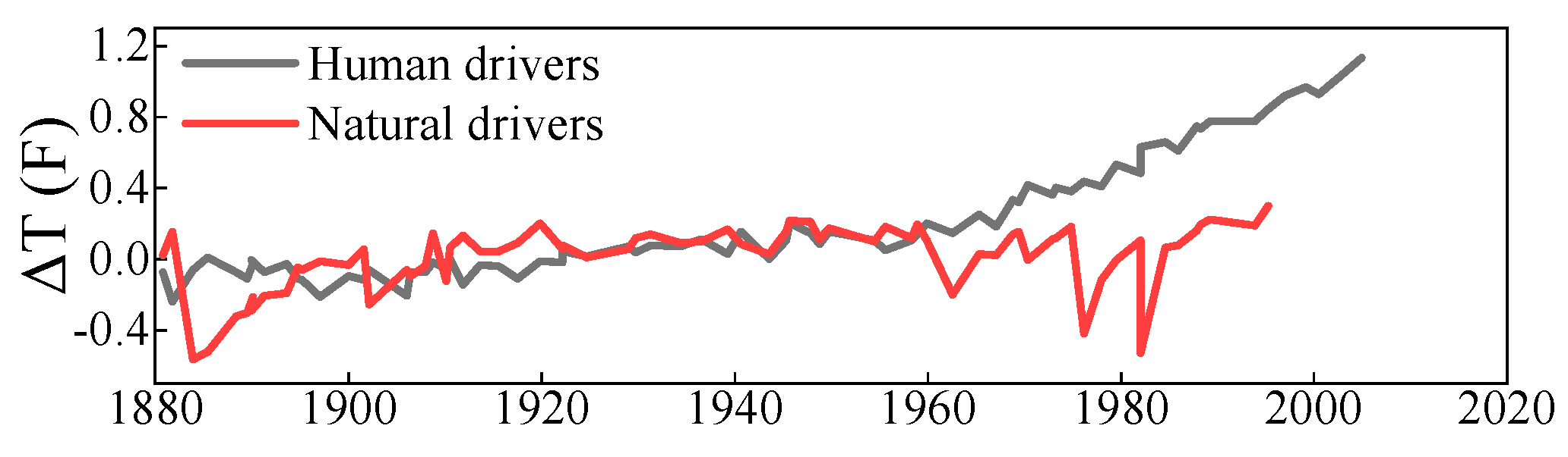 Hydrology 09 00203 g002 Hydrology 09 00203 g002