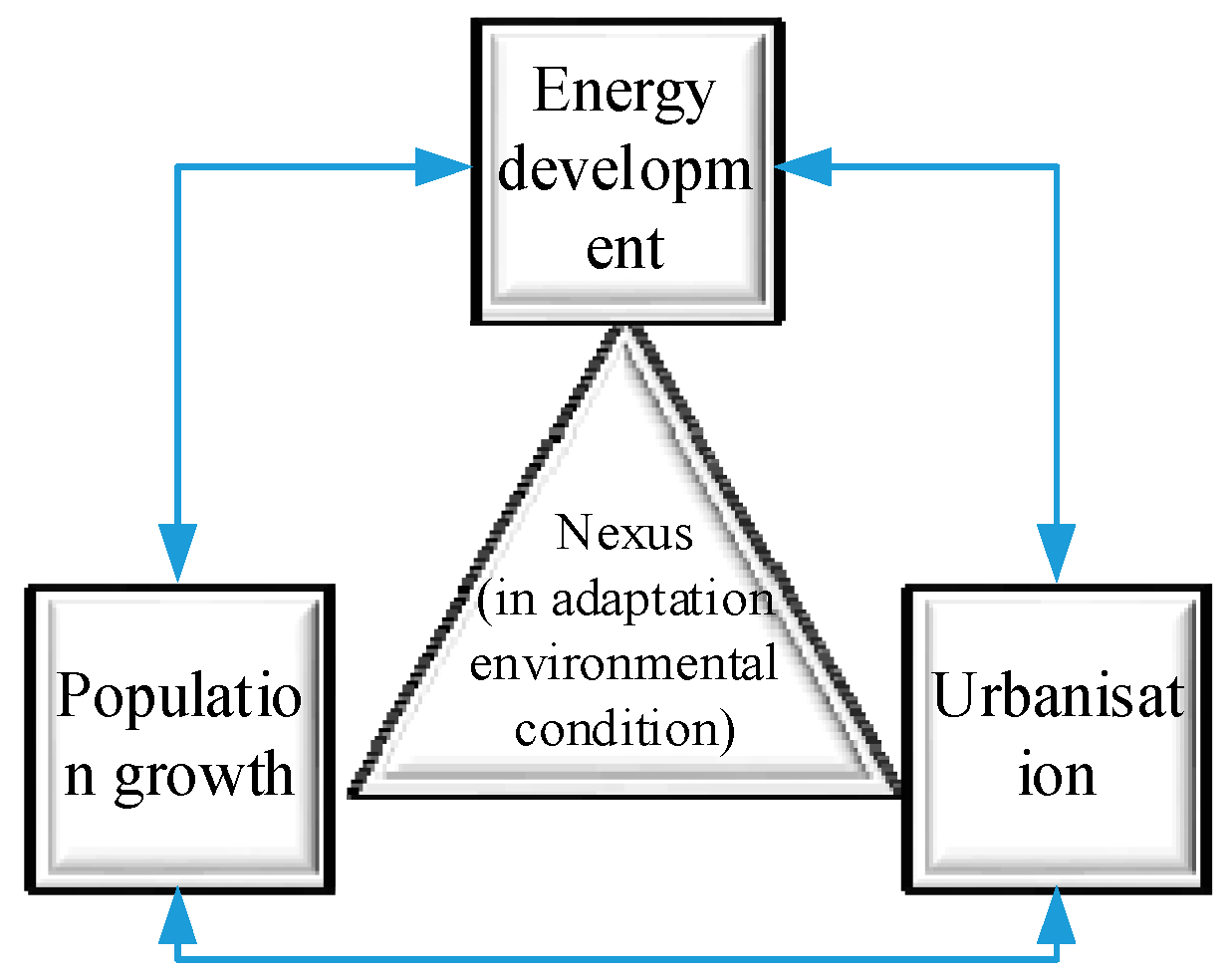 Hydrology 09 00203 g003 Hydrology 09 00203 g003