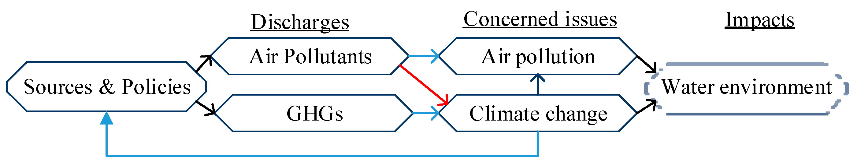 Hydrology 09 00203 g004 Hydrology 09 00203 g004