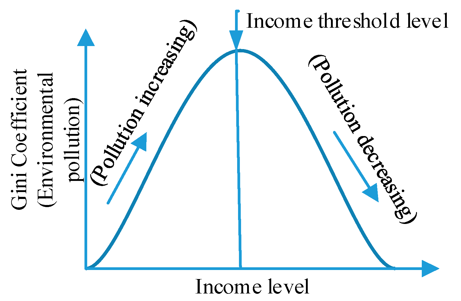 Hydrology 09 00203 g005 Hydrology 09 00203 g005