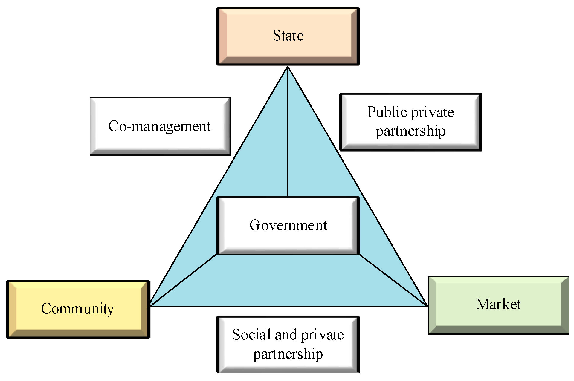 Hydrology 09 00203 g006 Hydrology 09 00203 g006