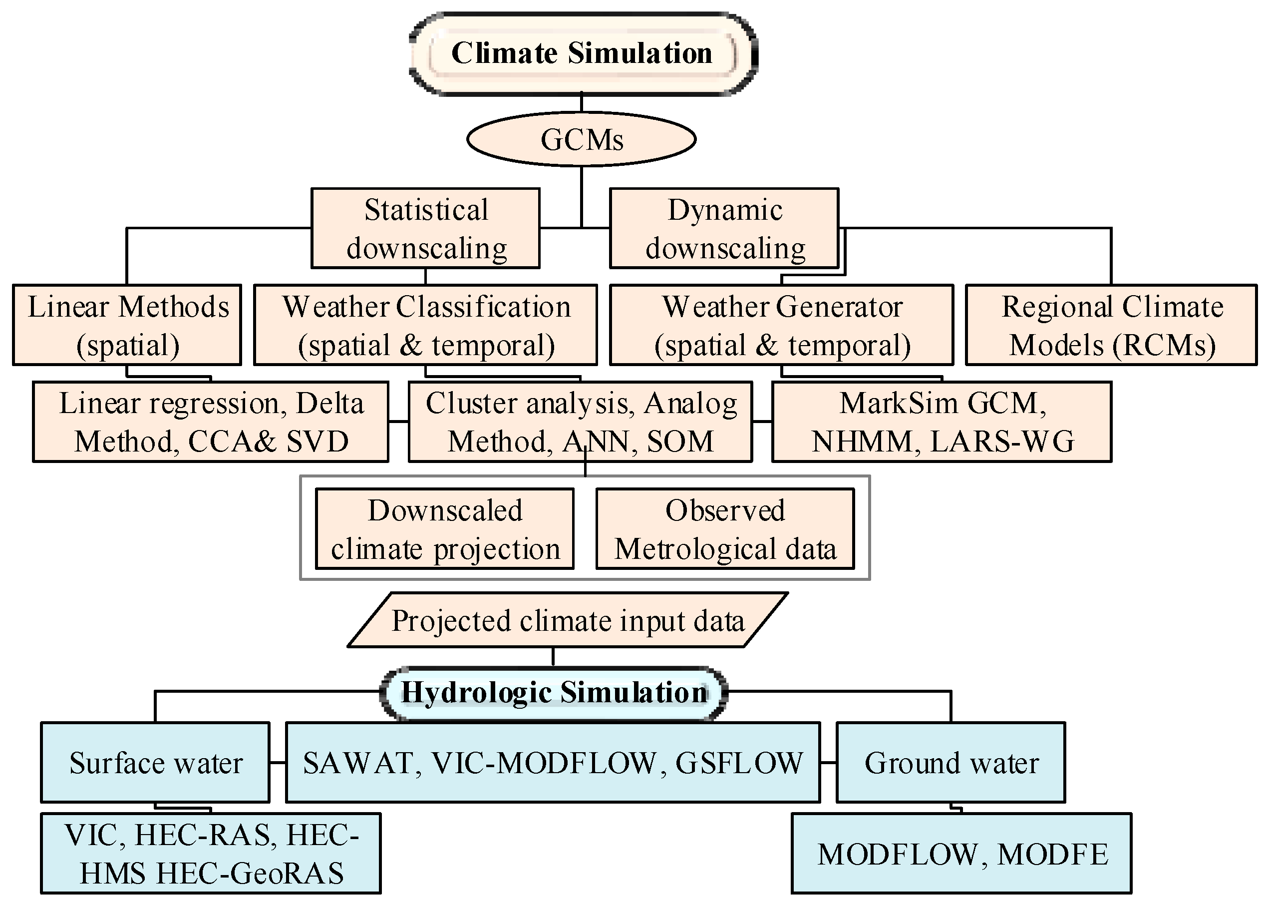 Hydrology 09 00203 g007 Hydrology 09 00203 g007