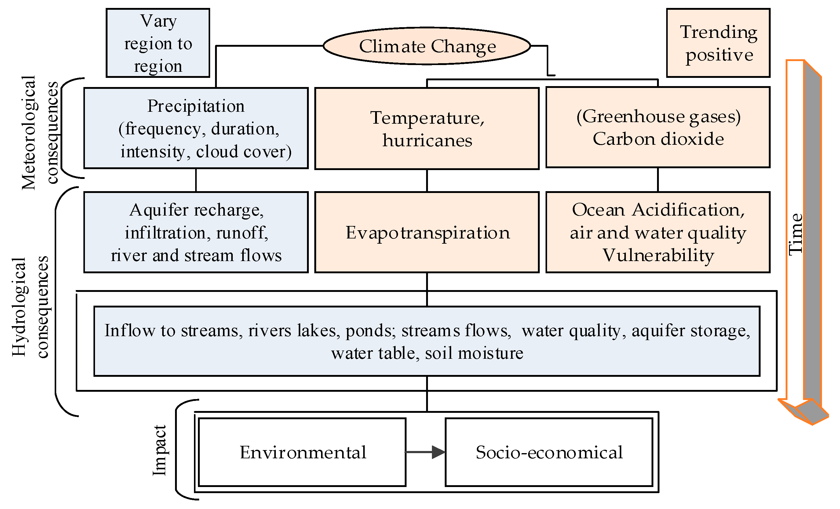 Hydrology 09 00203 g008 Hydrology 09 00203 g008