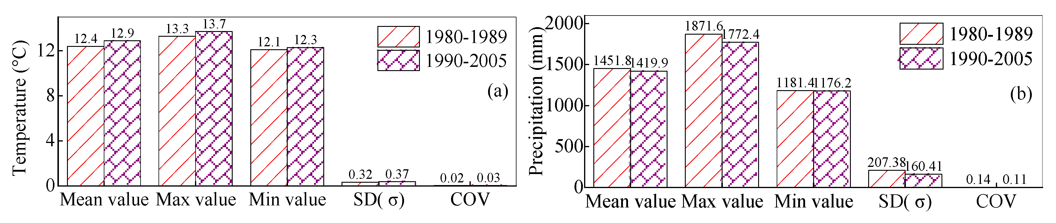 Hydrology 09 00203 g010a Hydrology 09 00203 g010a