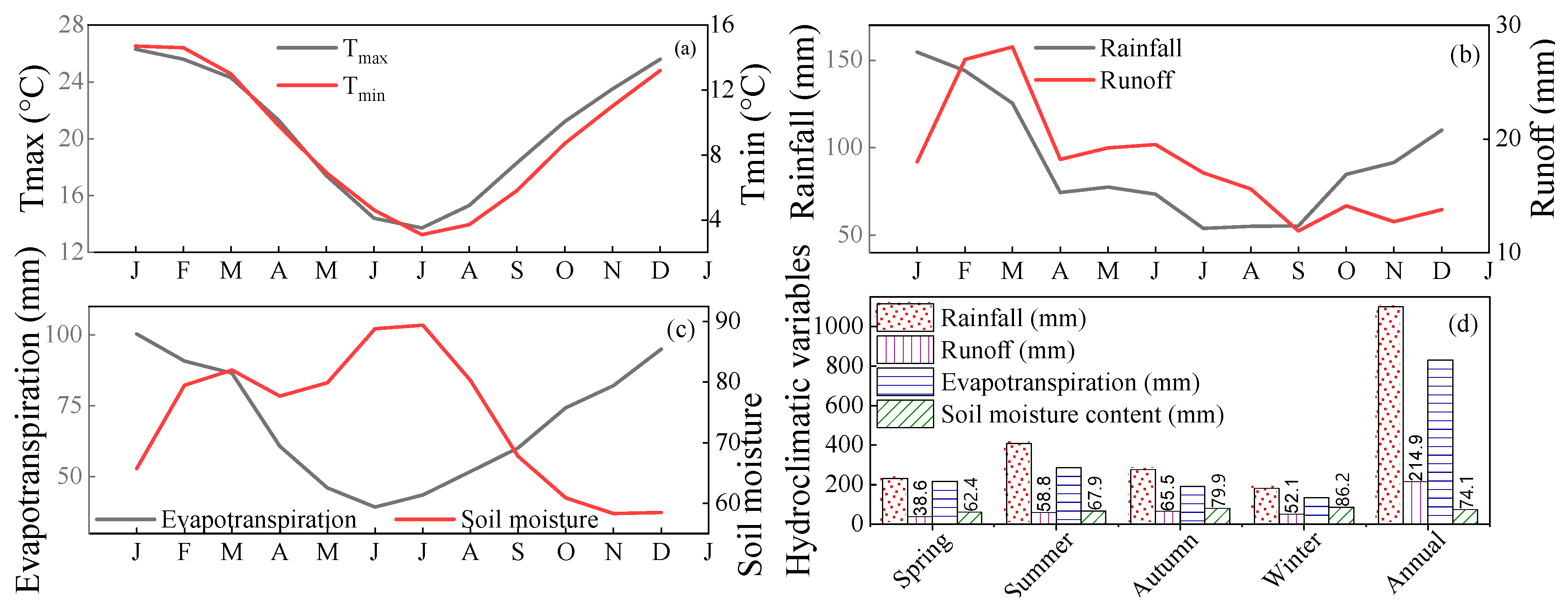 Hydrology 09 00203 g011 Hydrology 09 00203 g011