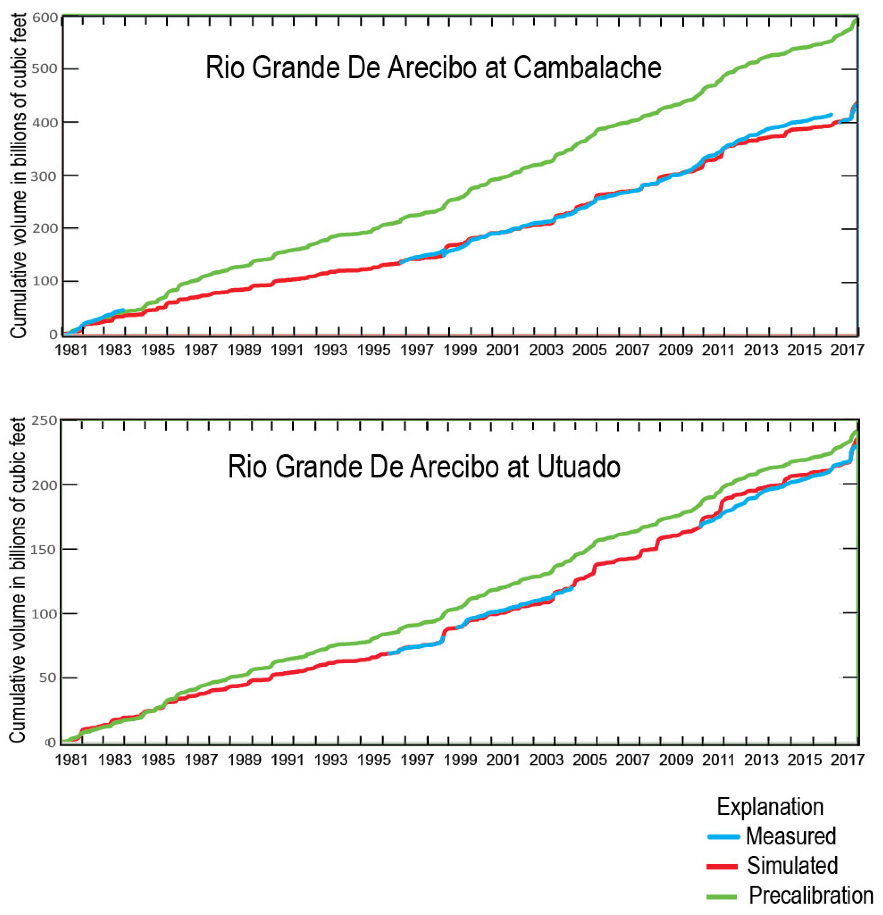 Hydrology 09 00205 g008 Hydrology 09 00205 g008