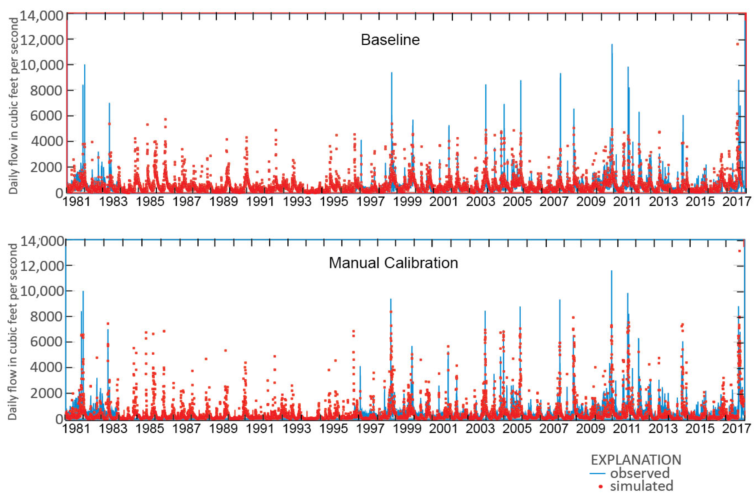 Hydrology 09 00205 g009 Hydrology 09 00205 g009