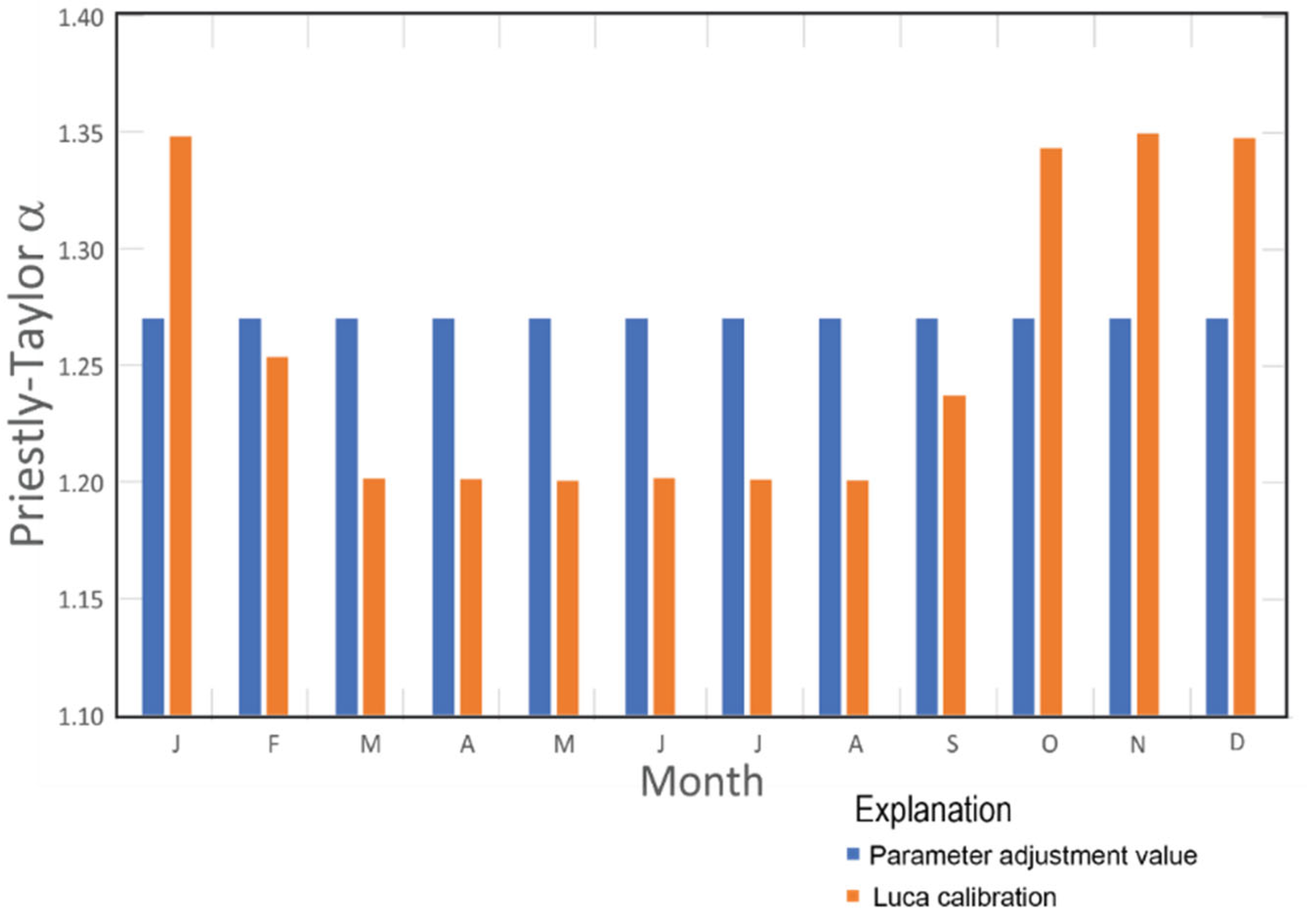 Hydrology 09 00205 g012 Hydrology 09 00205 g012