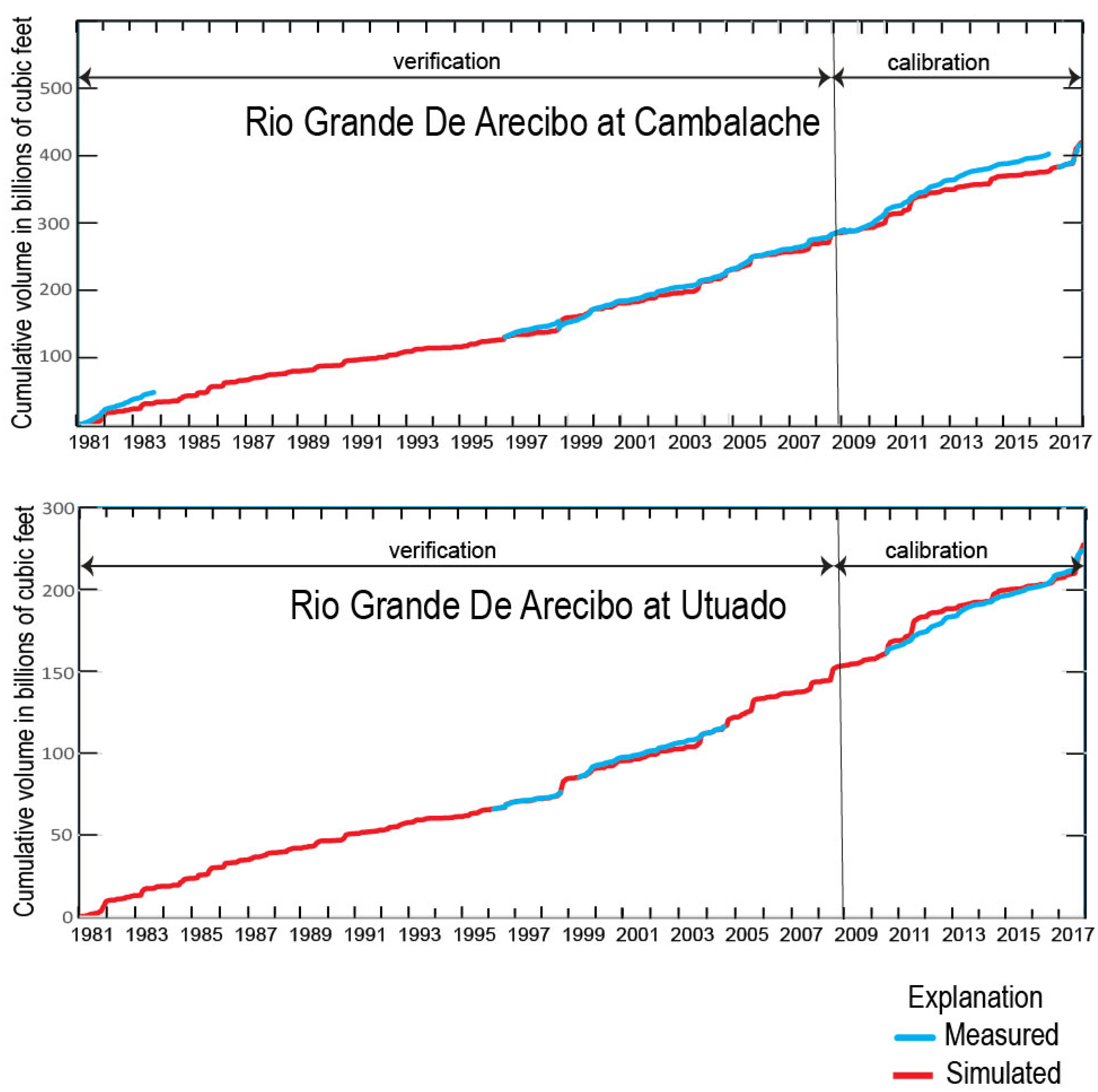Hydrology 09 00205 g013 Hydrology 09 00205 g013