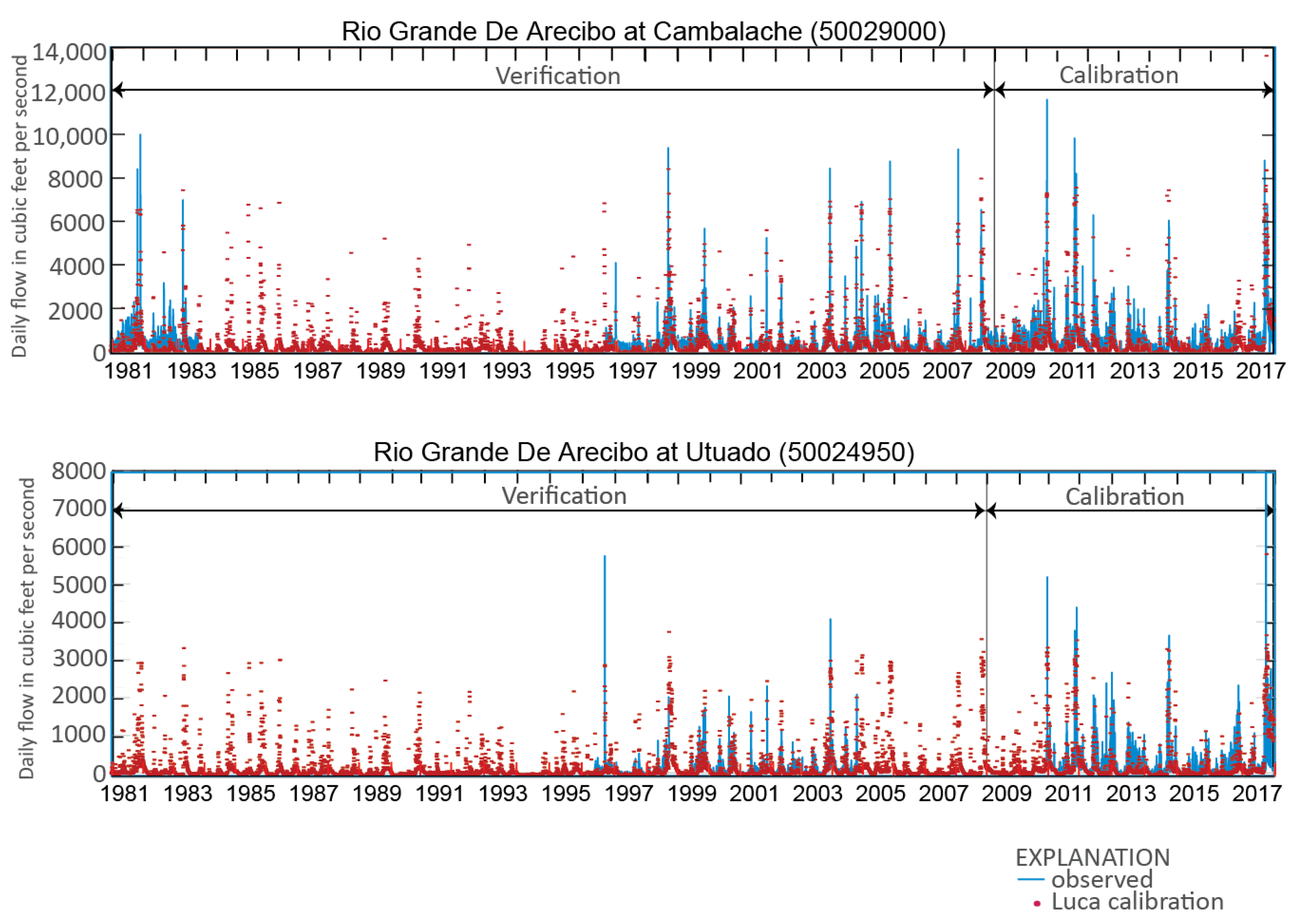 Hydrology 09 00205 g014 Hydrology 09 00205 g014