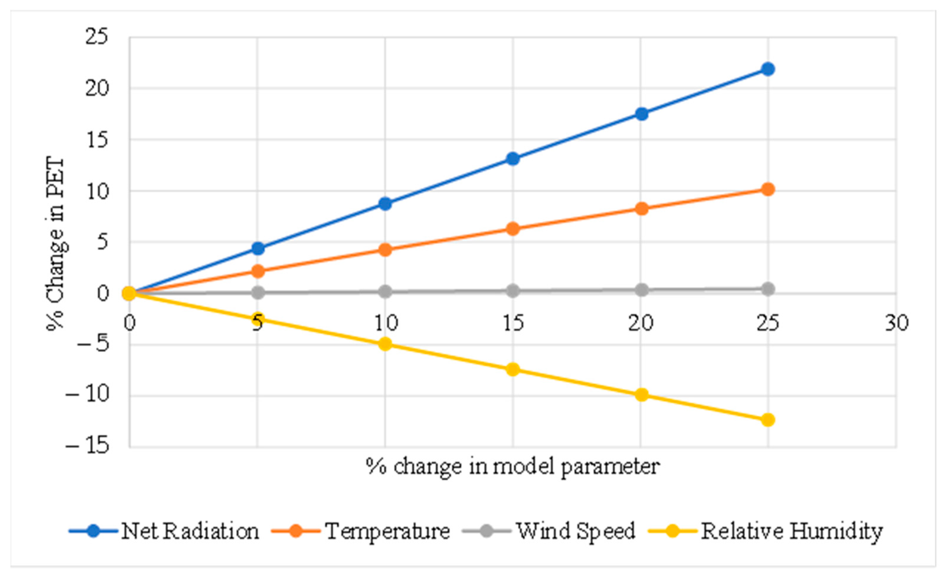 Hydrology 09 00206 g003 Hydrology 09 00206 g003