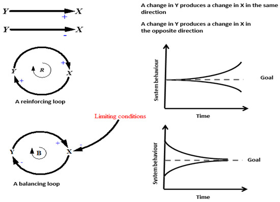 Hydrology 09 00207 g0a1