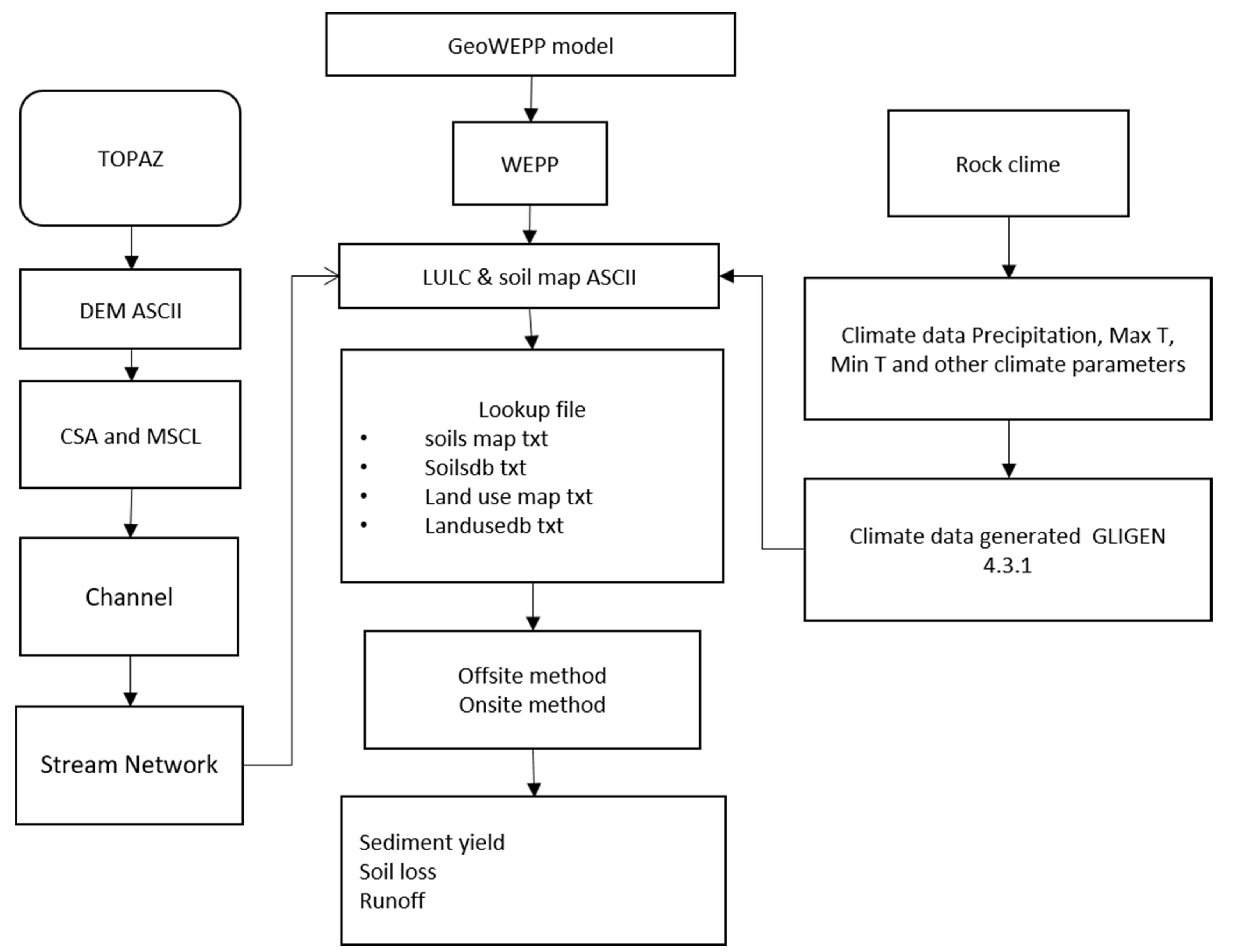 Hydrology 09 00208 g002
