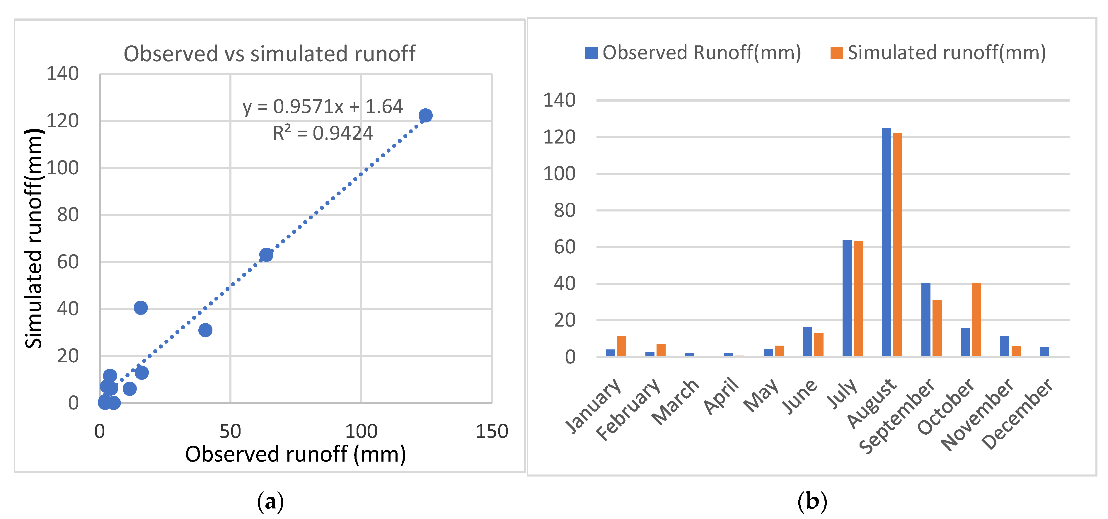 Hydrology 09 00208 g005
