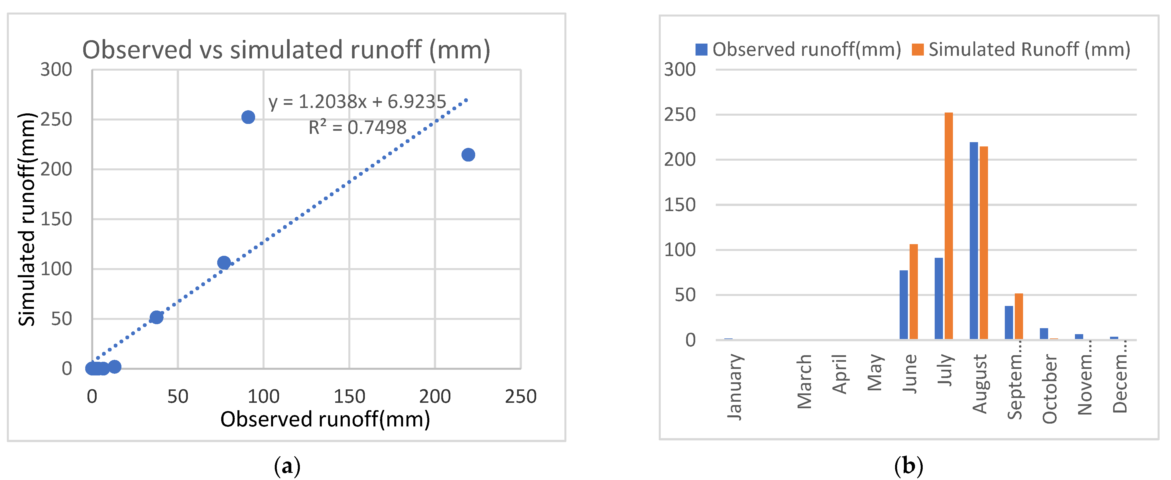 Hydrology 09 00208 g006