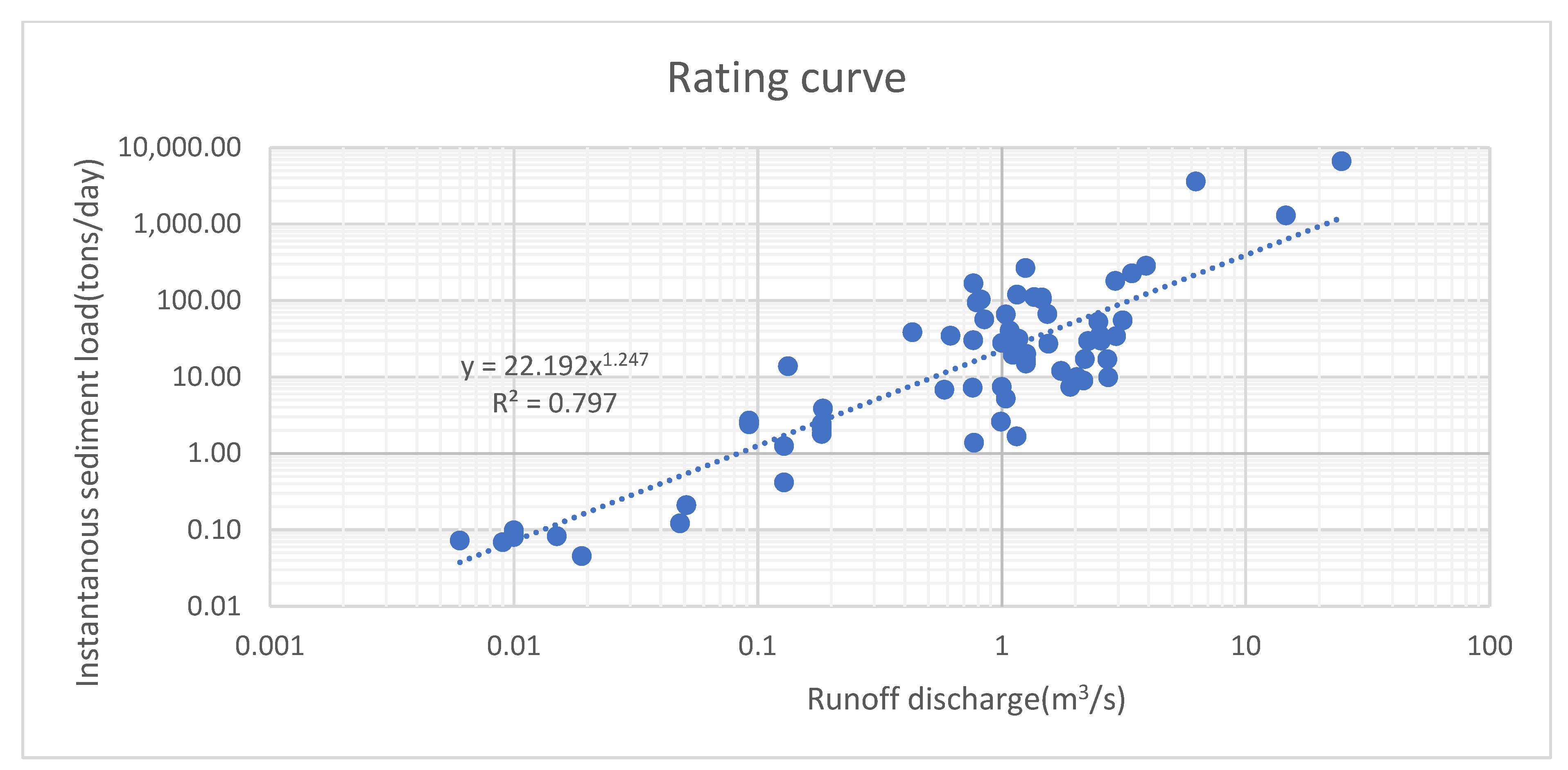 Hydrology 09 00208 g007