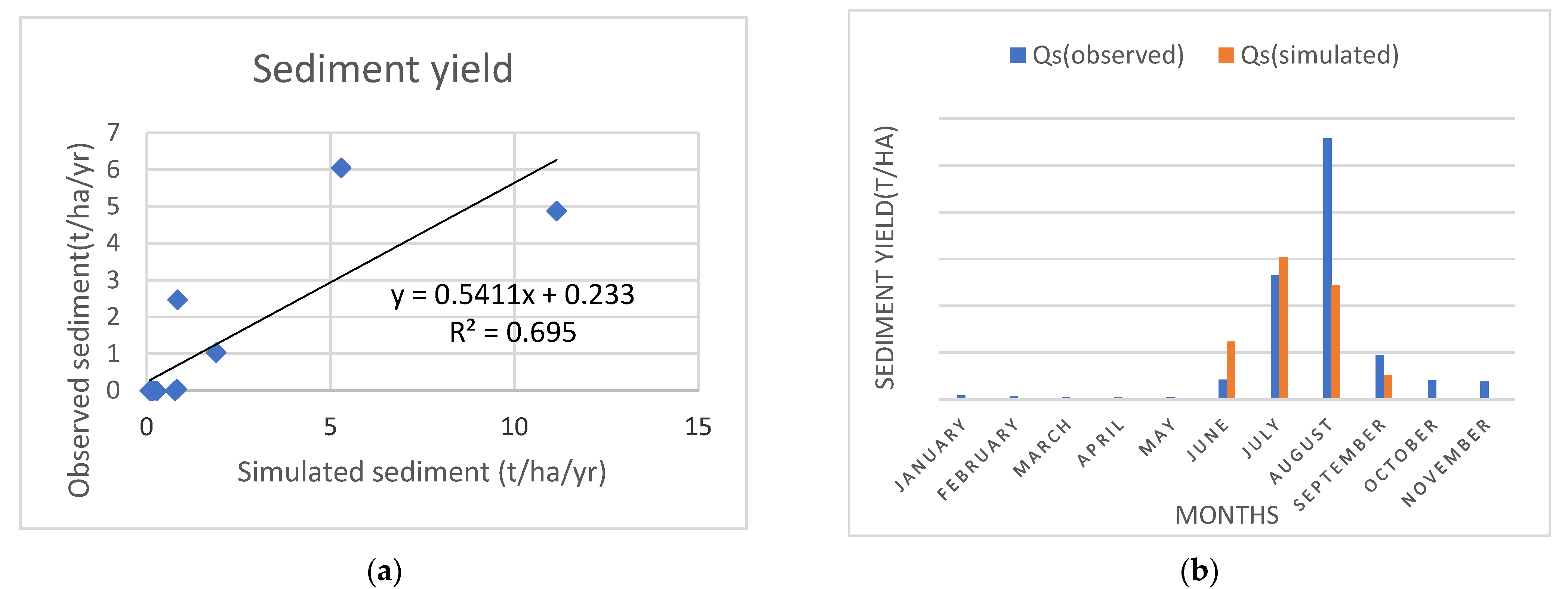 Hydrology 09 00208 g008