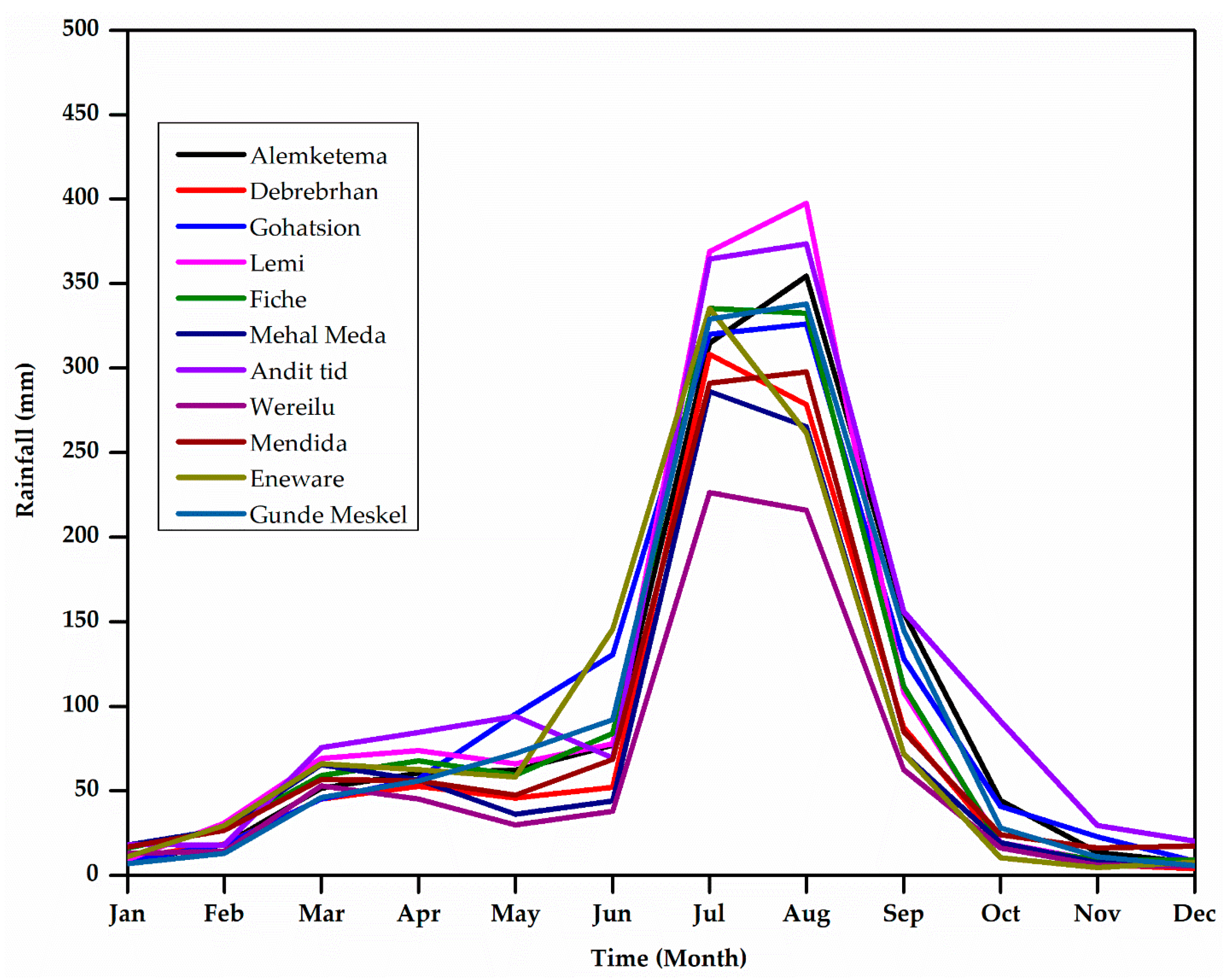 Hydrology 09 00209 g002 Hydrology 09 00209 g002