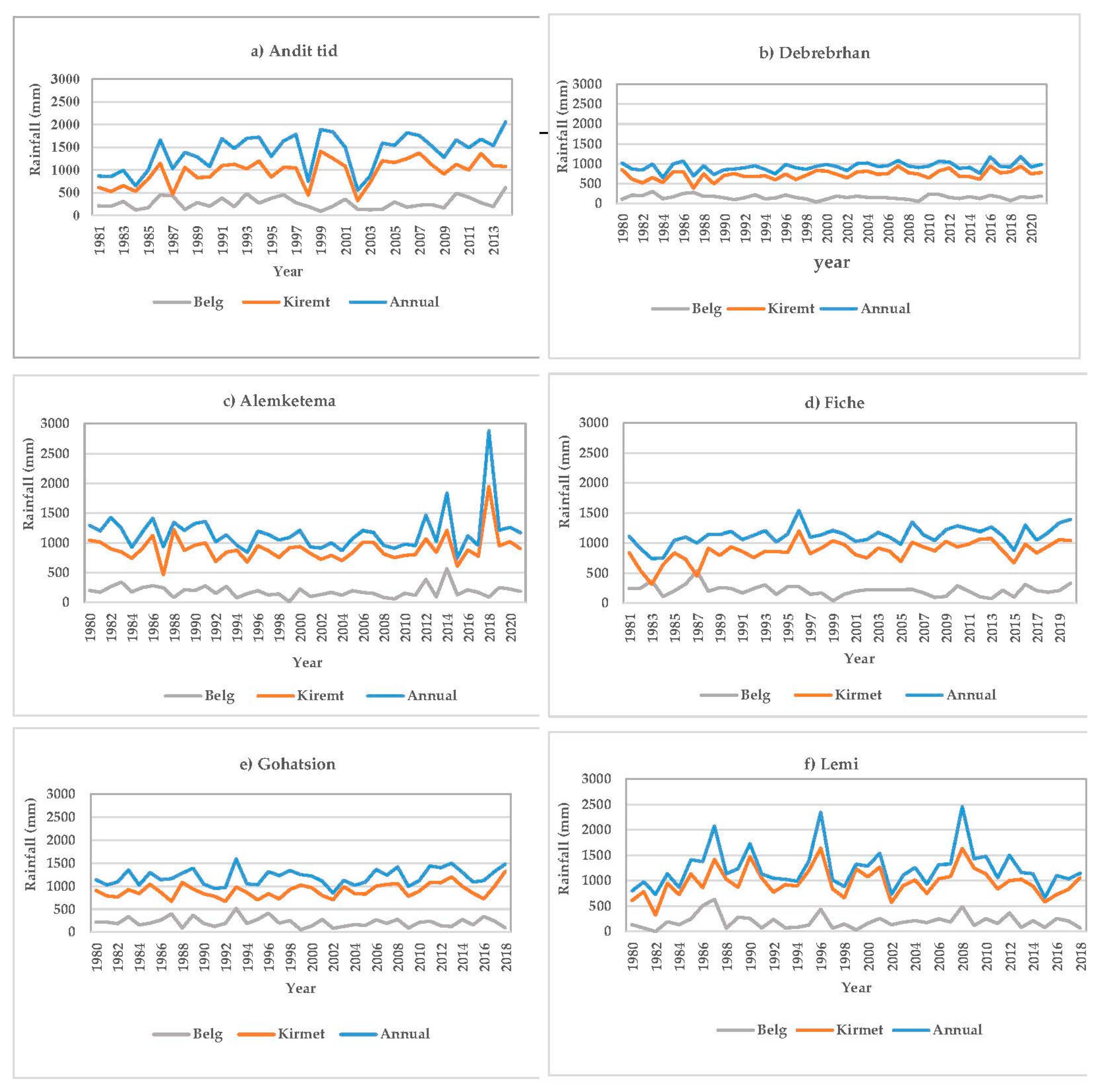 Hydrology 09 00209 g004a Hydrology 09 00209 g004a
