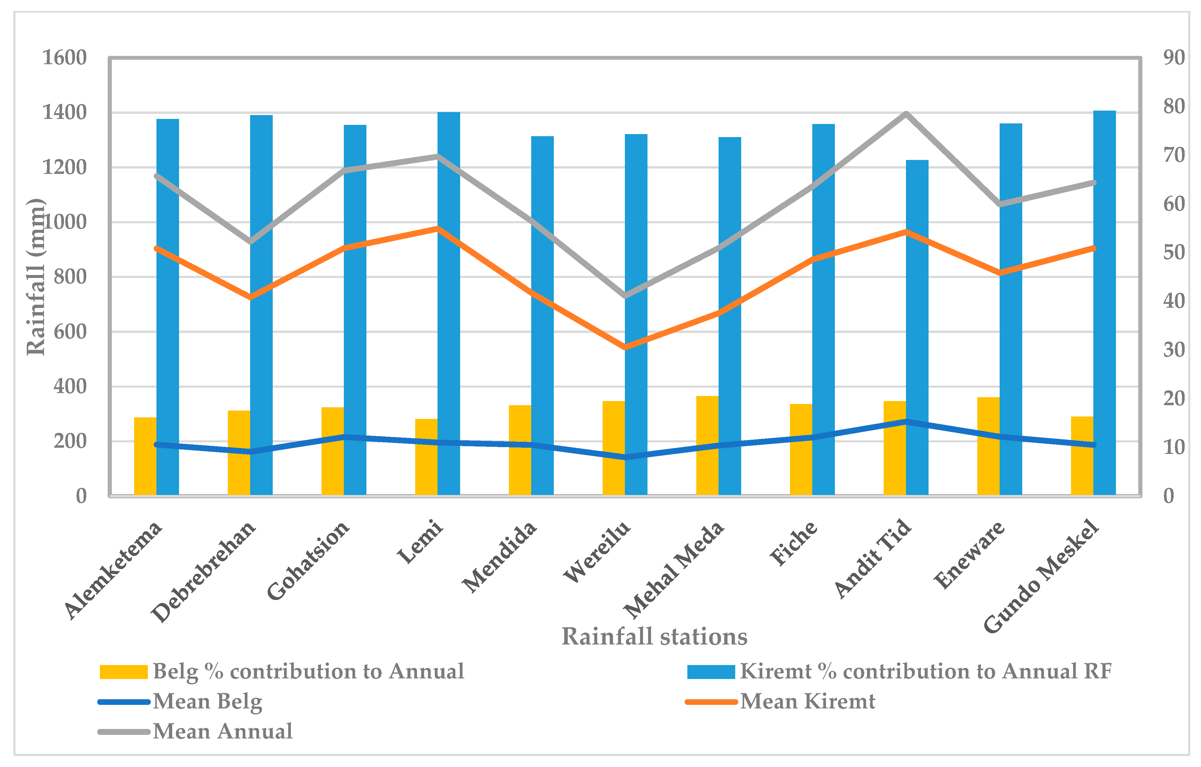 Hydrology 09 00209 g005 Hydrology 09 00209 g005