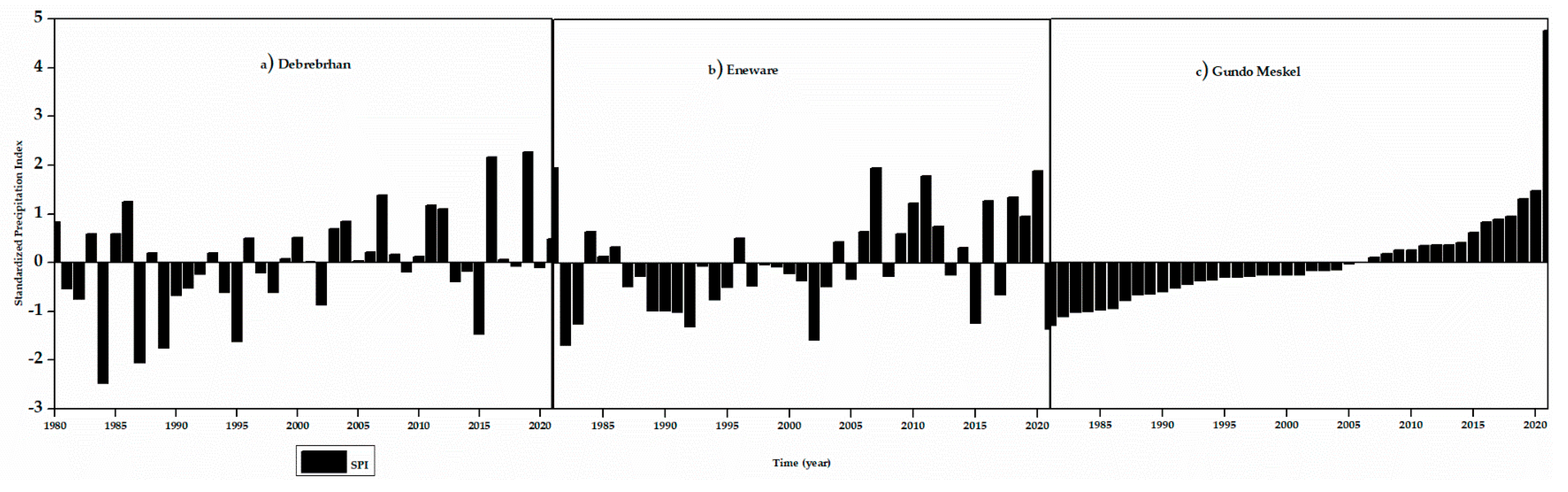 Hydrology 09 00209 g006a Hydrology 09 00209 g006a
