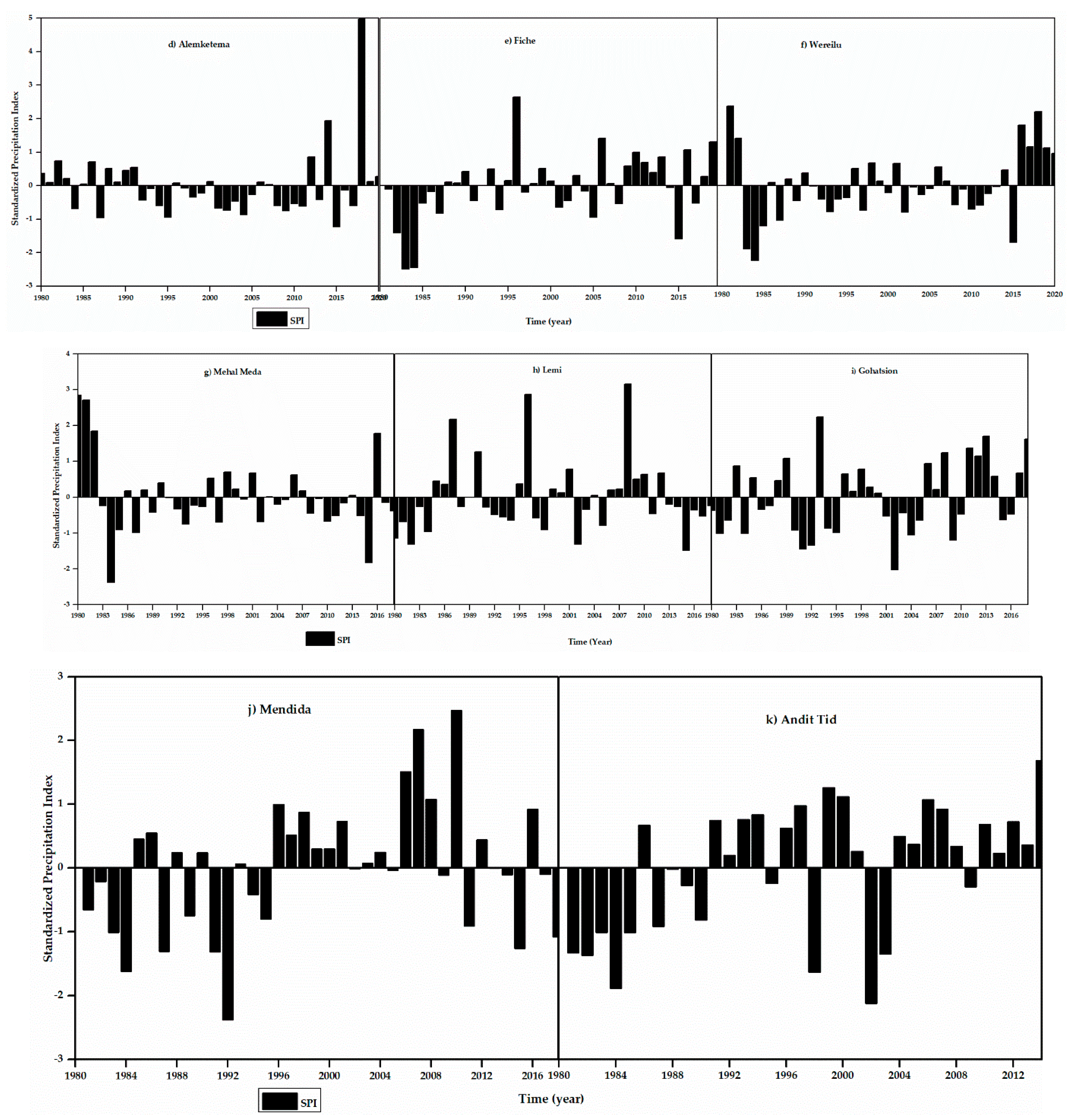 Hydrology 09 00209 g006b Hydrology 09 00209 g006b