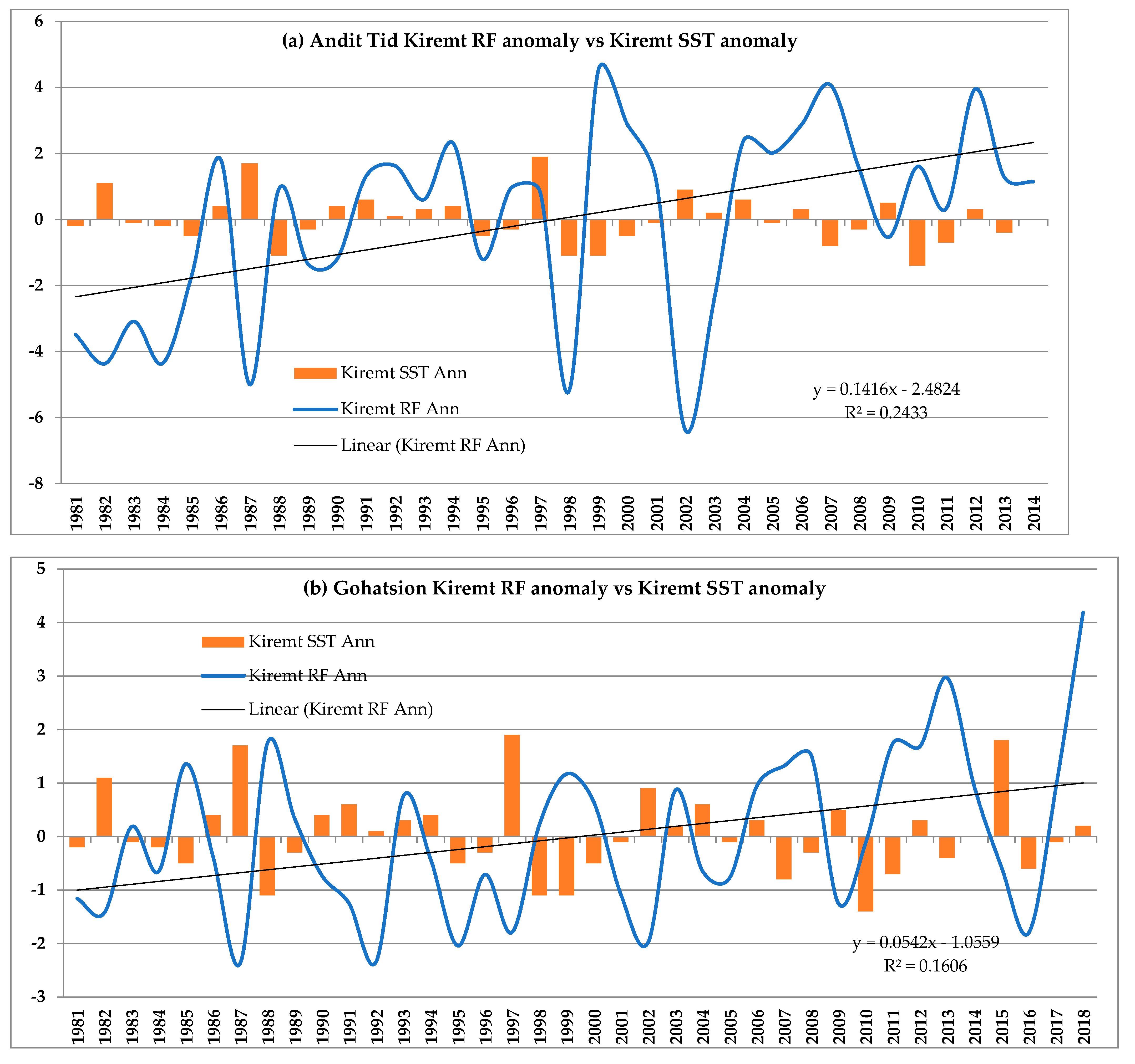Hydrology 09 00209 g007a Hydrology 09 00209 g007a