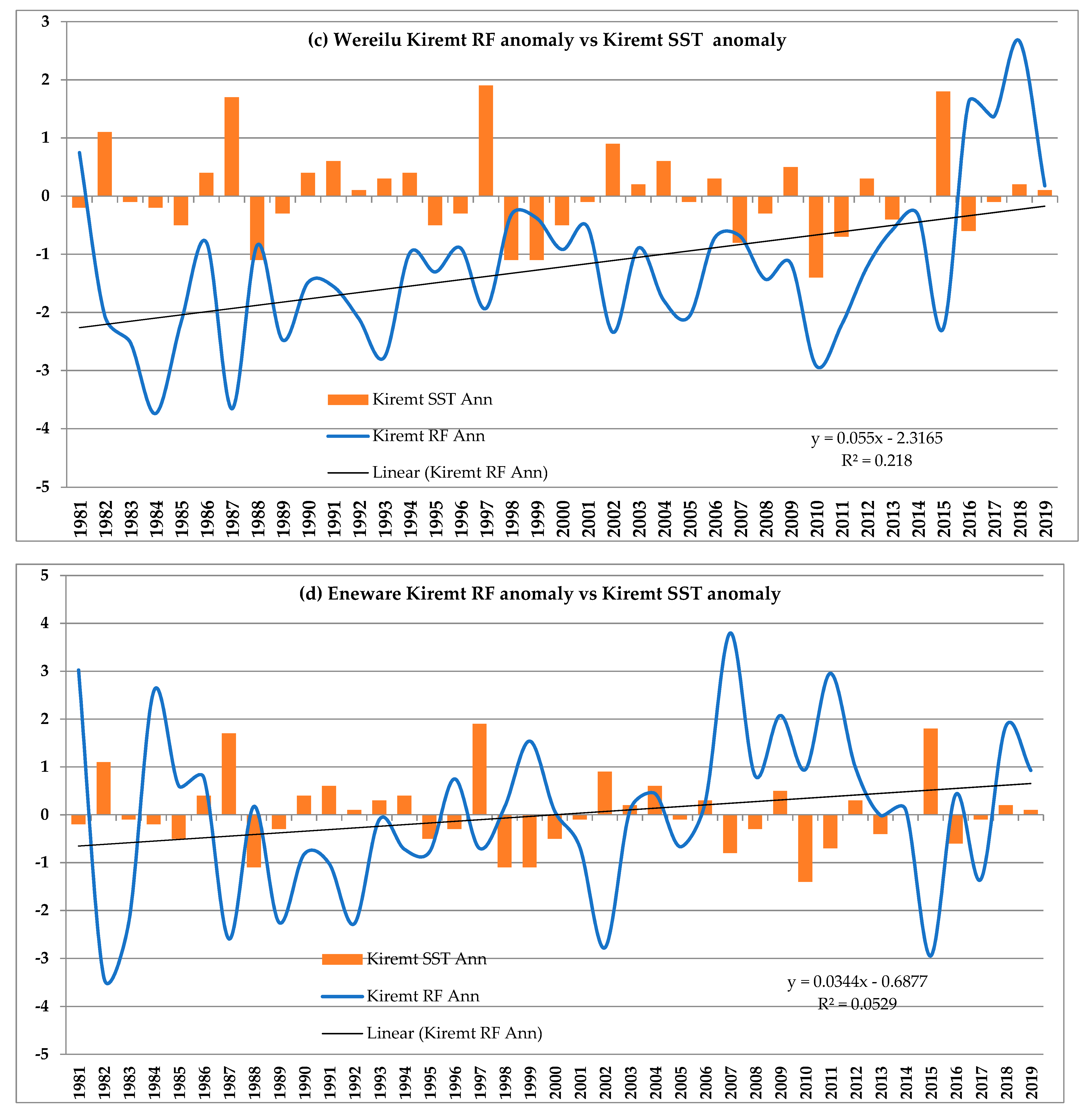 Hydrology 09 00209 g007b Hydrology 09 00209 g007b