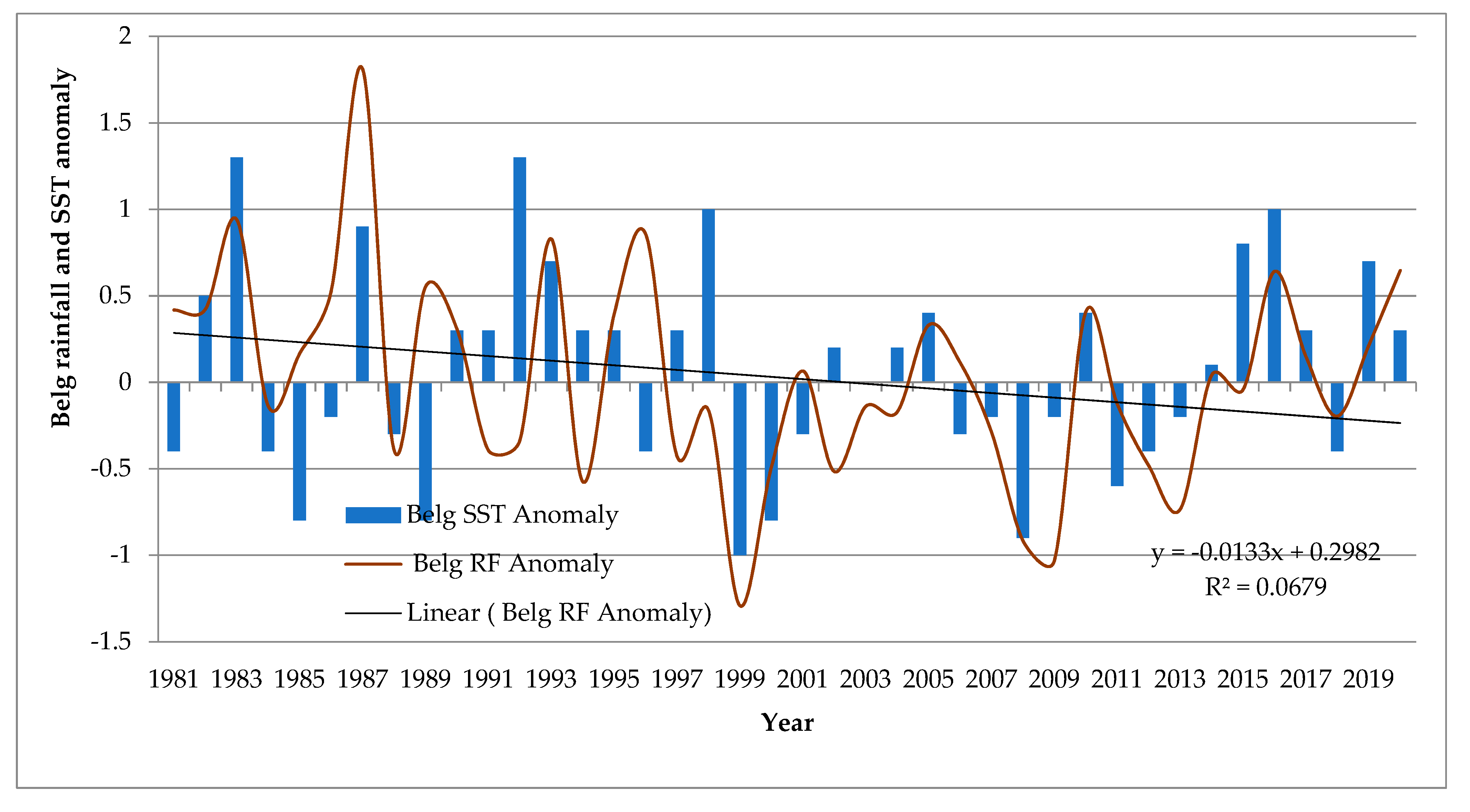 Hydrology 09 00209 g008 Hydrology 09 00209 g008