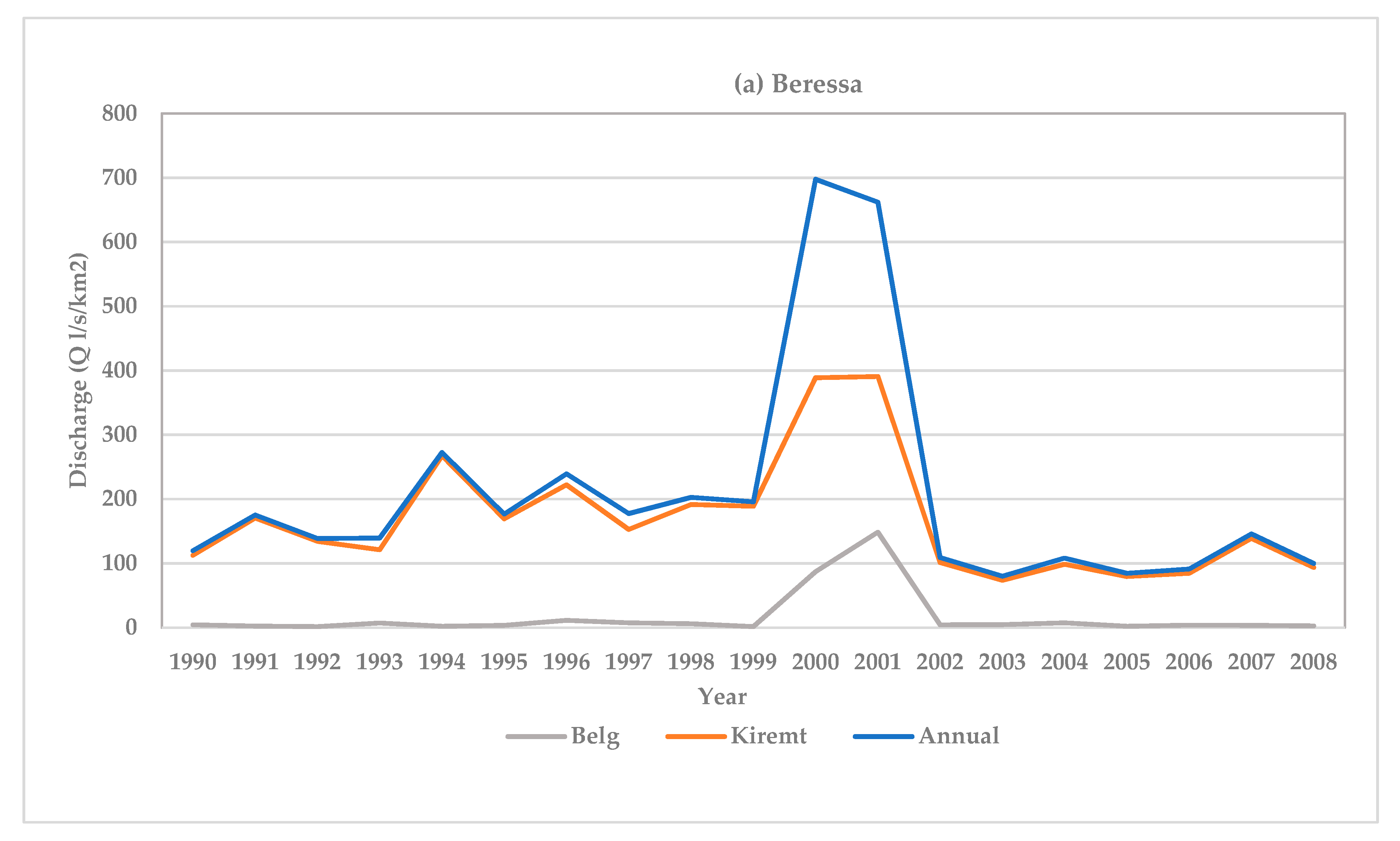 Hydrology 09 00209 g011a Hydrology 09 00209 g011a