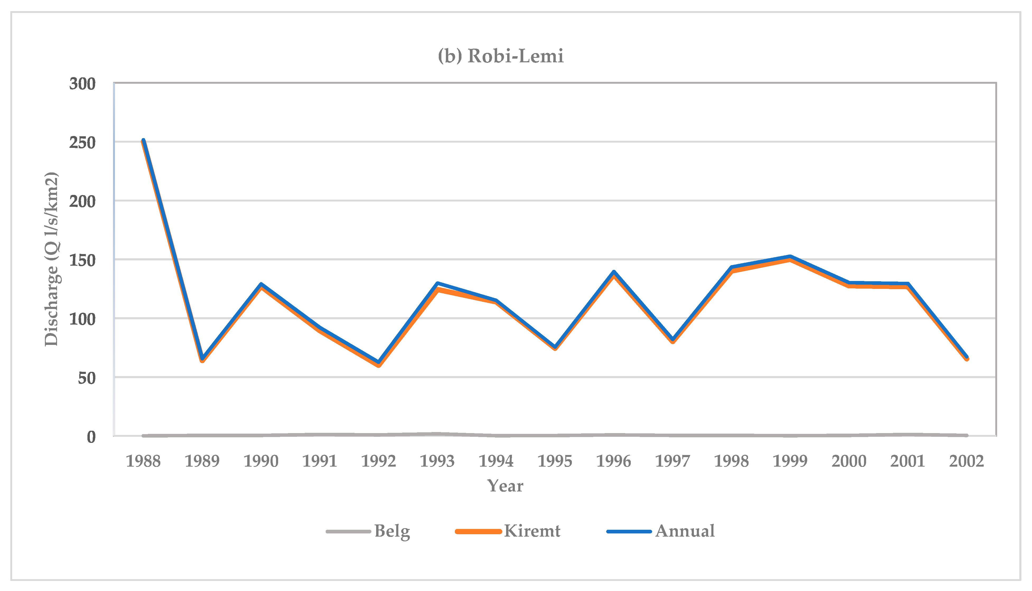 Hydrology 09 00209 g011b Hydrology 09 00209 g011b
