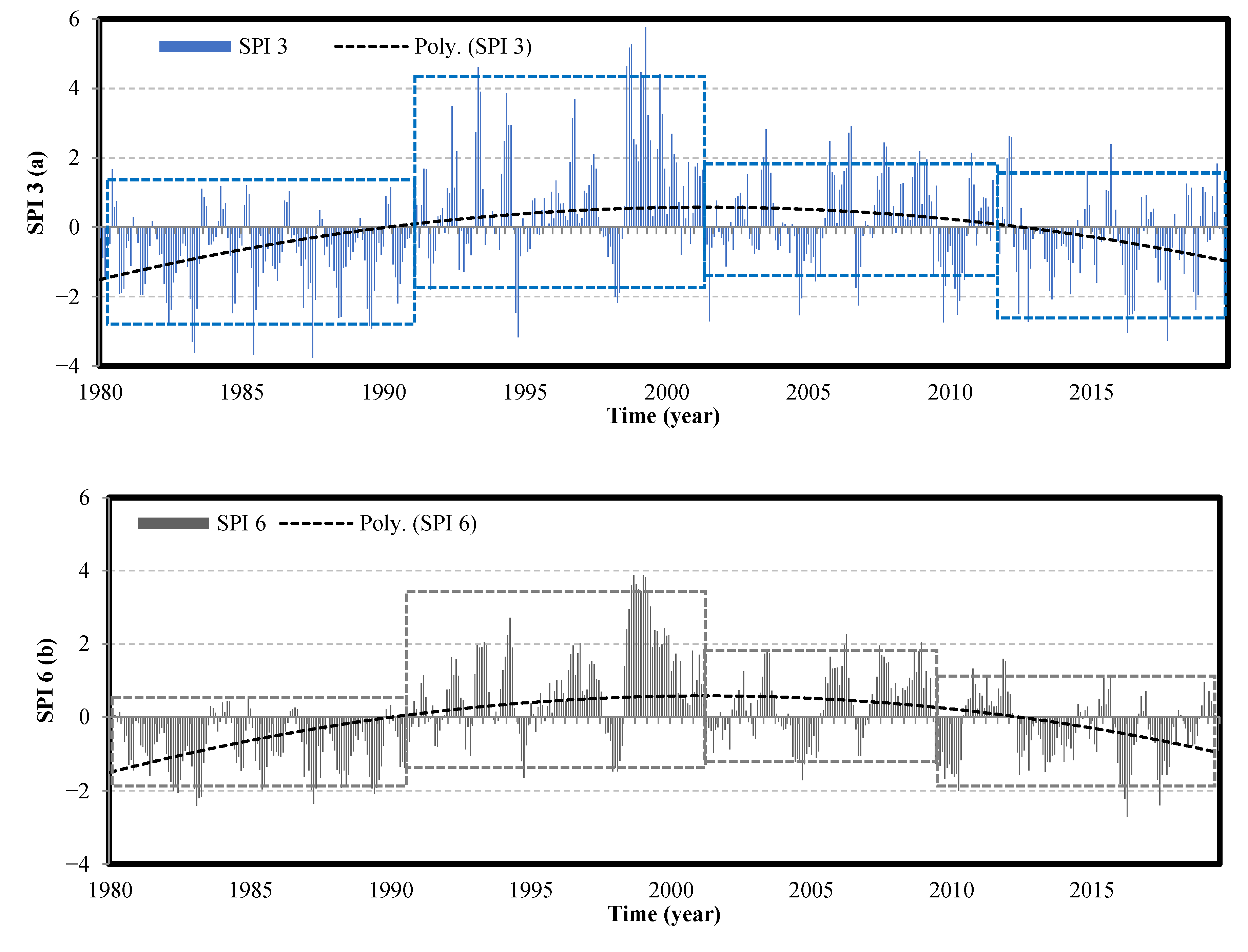 Hydrology 09 00213 g004a