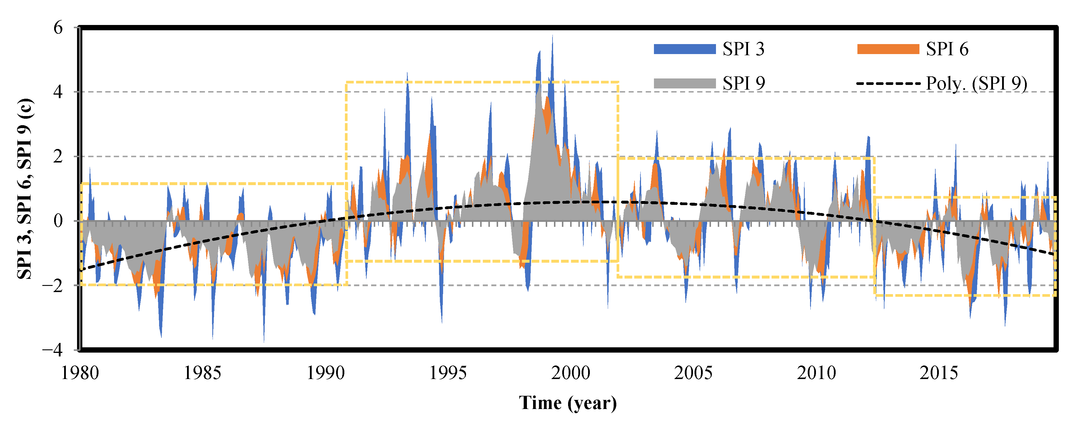 Hydrology 09 00213 g004b