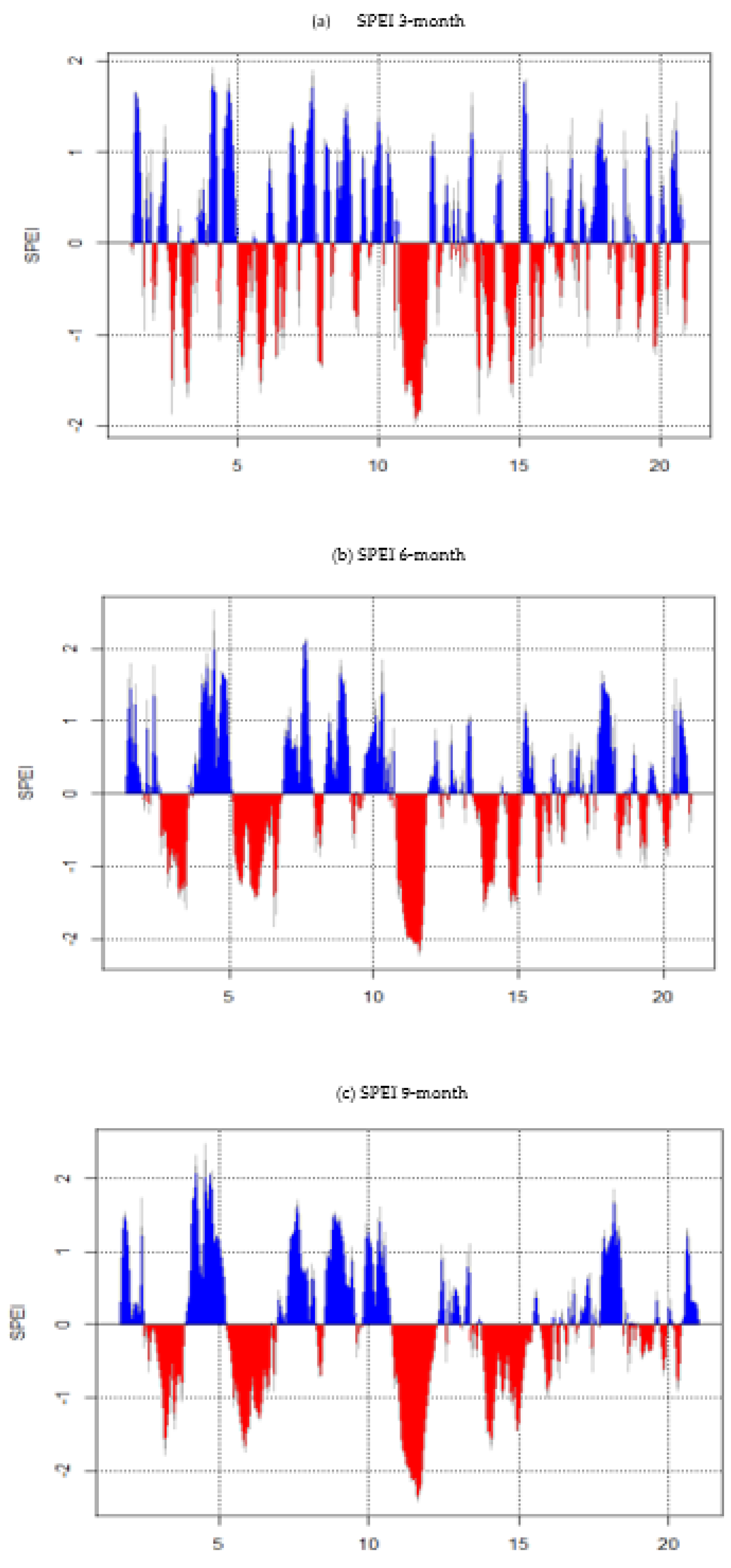Hydrology 09 00213 g006