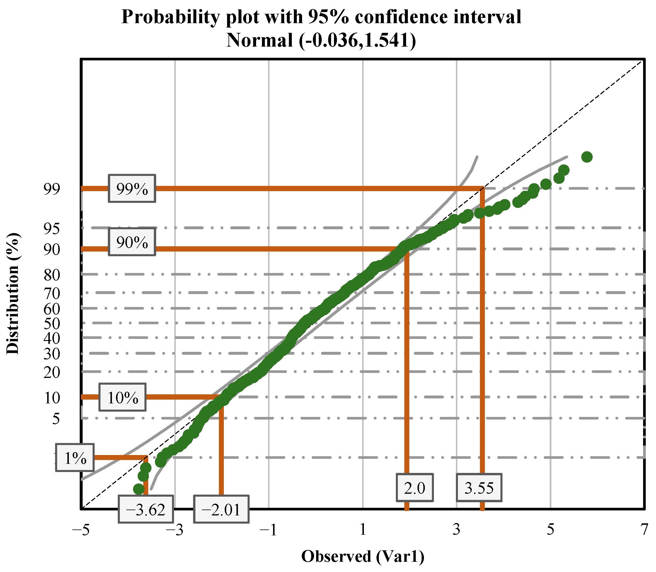 Hydrology 09 00213 g007