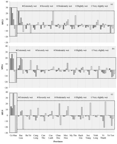 Hydrology 09 00213 g0a1
