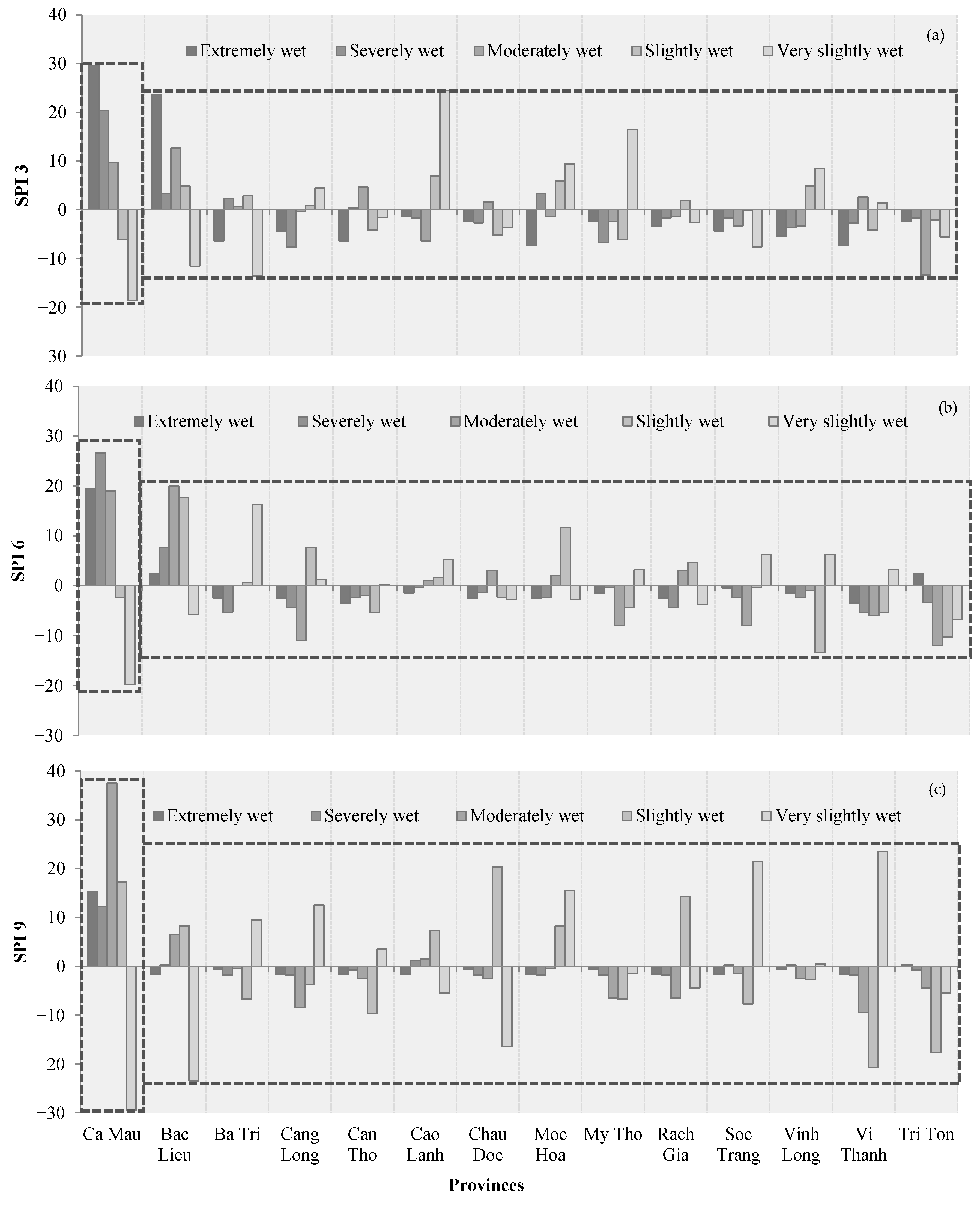 Hydrology 09 00213 g0a1