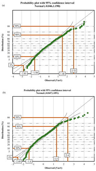 Hydrology 09 00213 g0a2