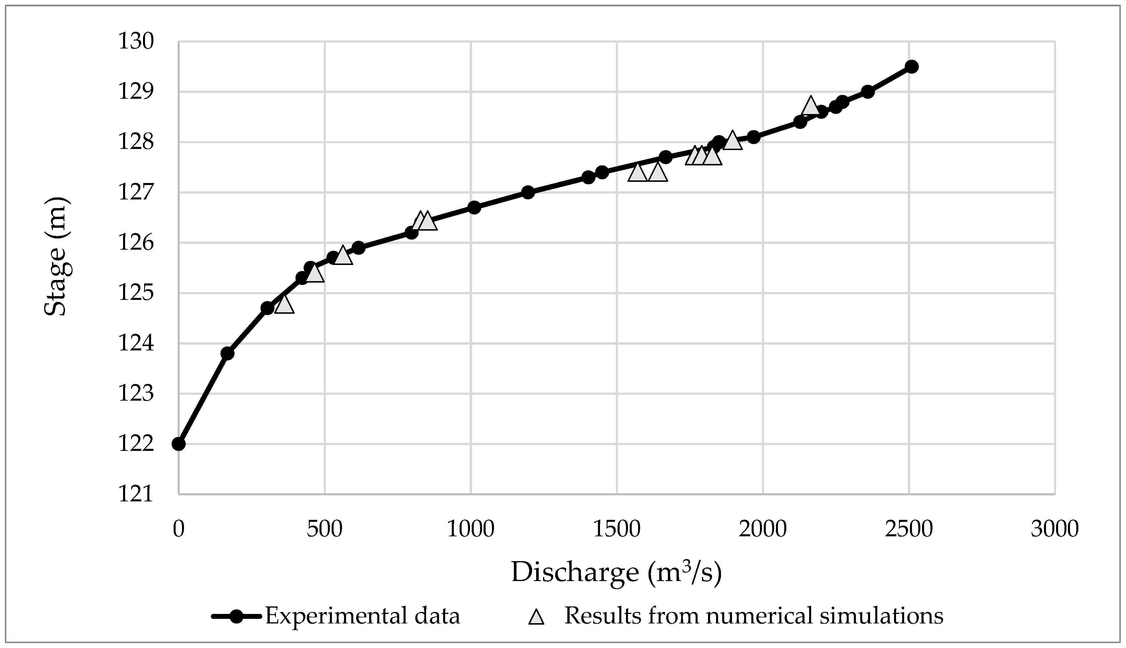 Hydrology 09 00214 g013 Hydrology 09 00214 g013