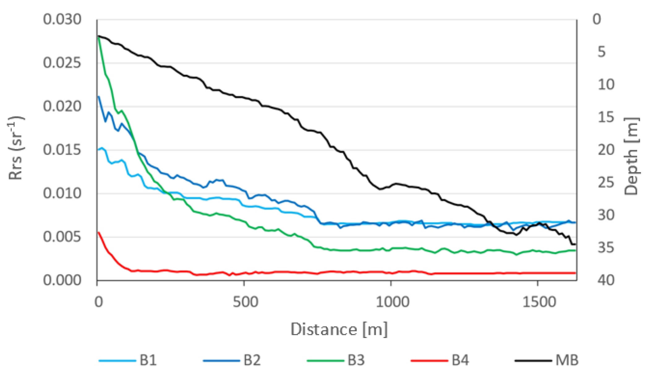 Hydrology 09 00215 g008 Hydrology 09 00215 g008