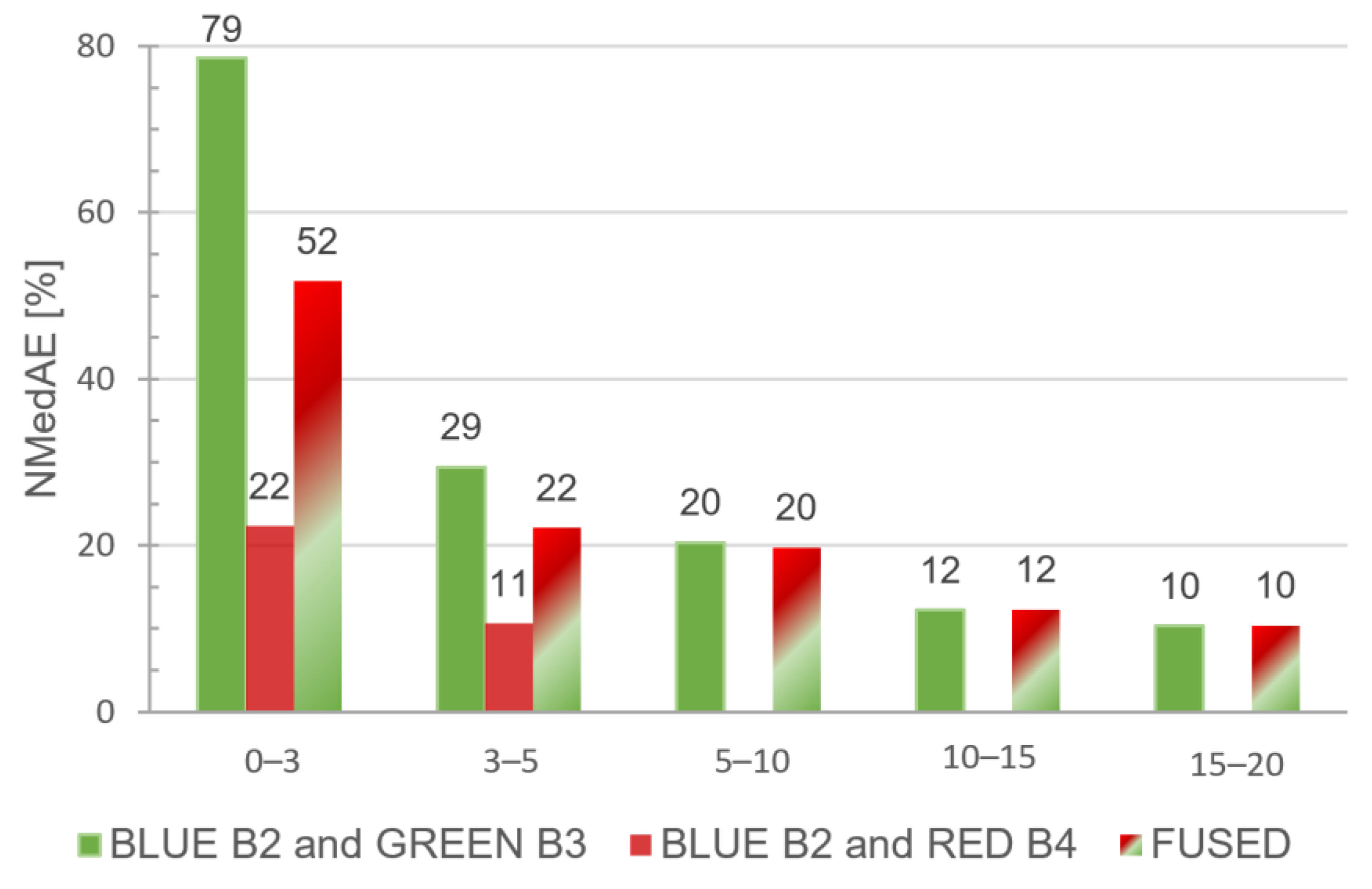 Hydrology 09 00215 g011 Hydrology 09 00215 g011
