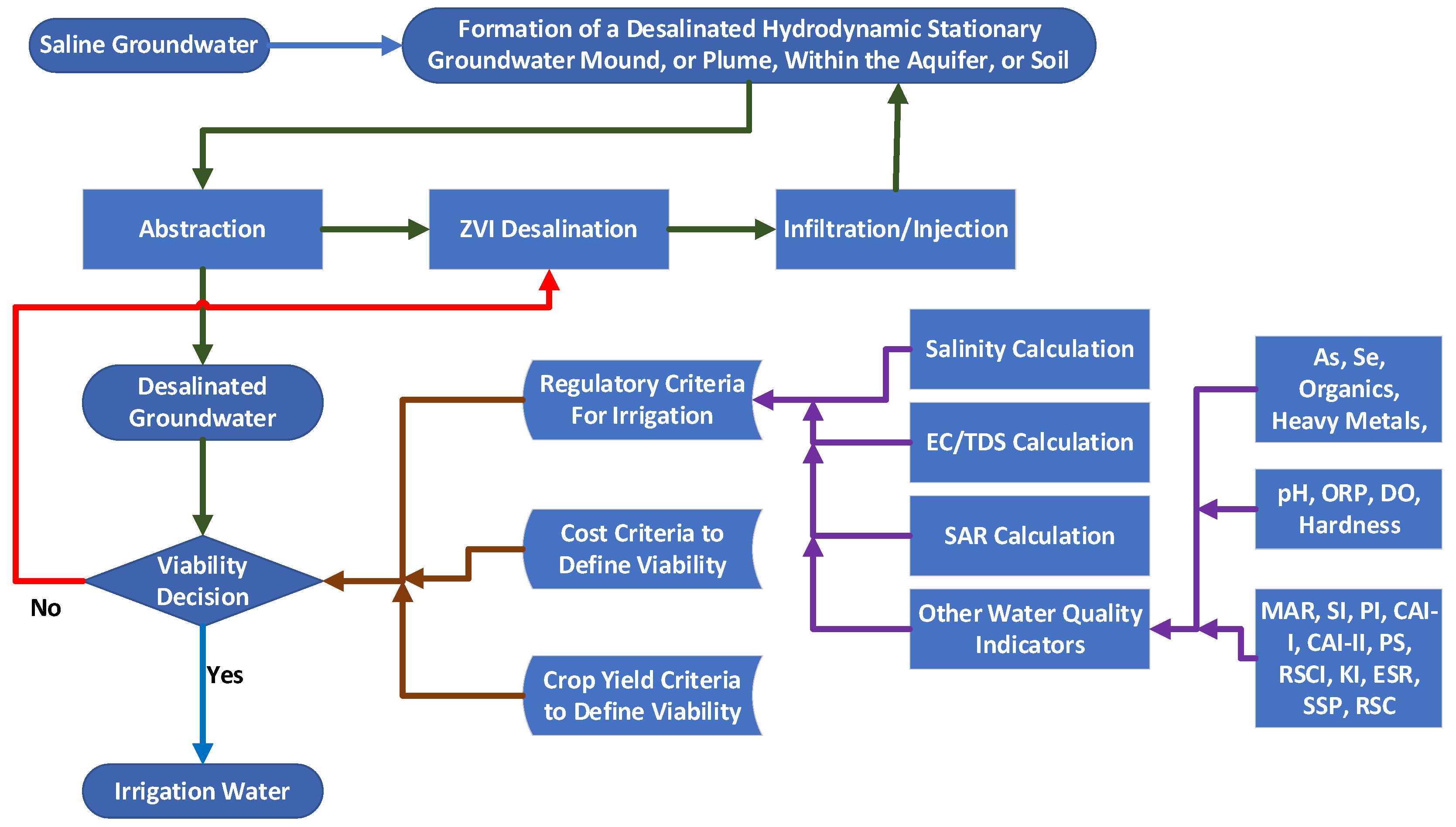 Hydrology 09 00219 g002