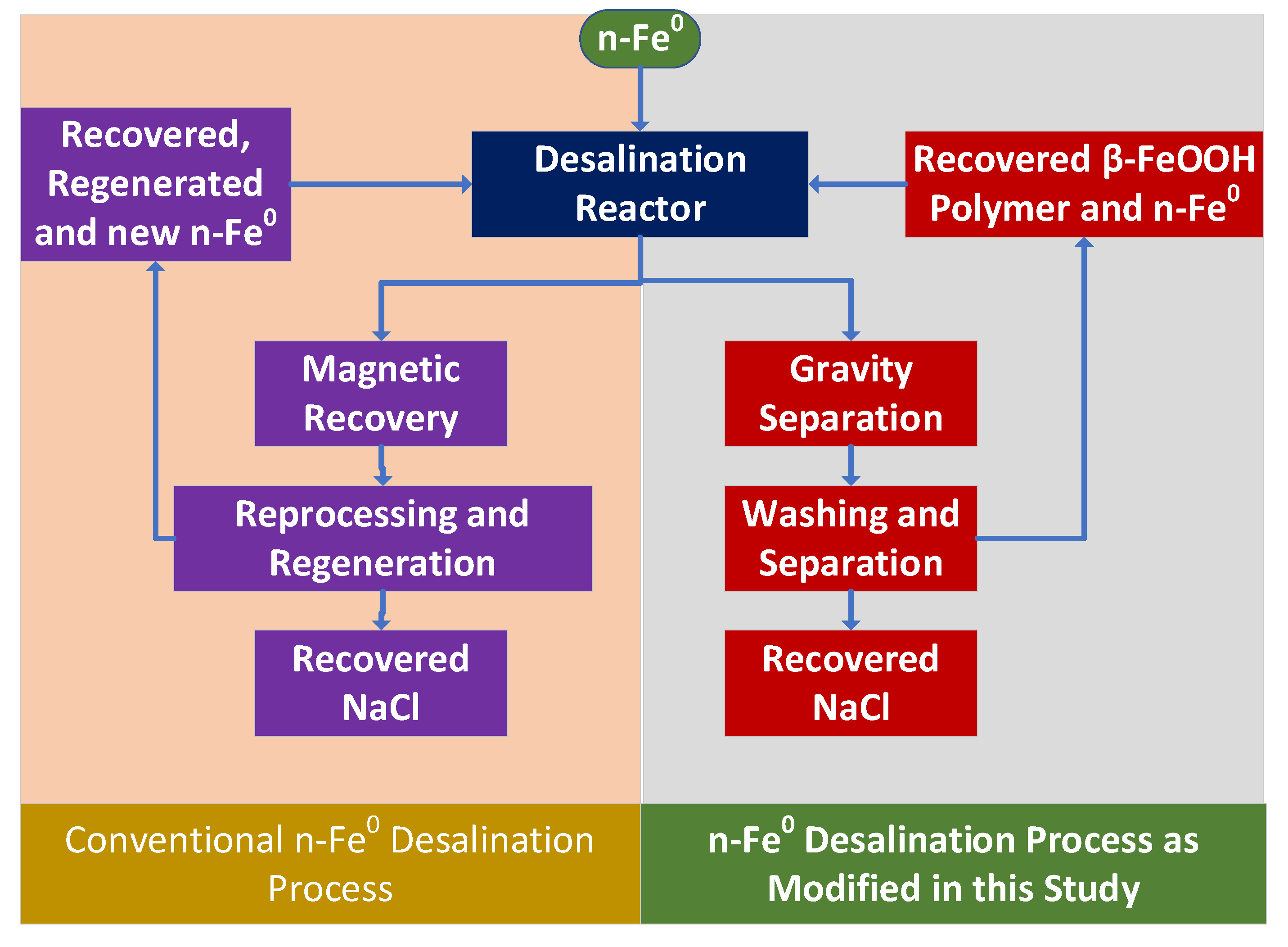 Hydrology 09 00219 g004