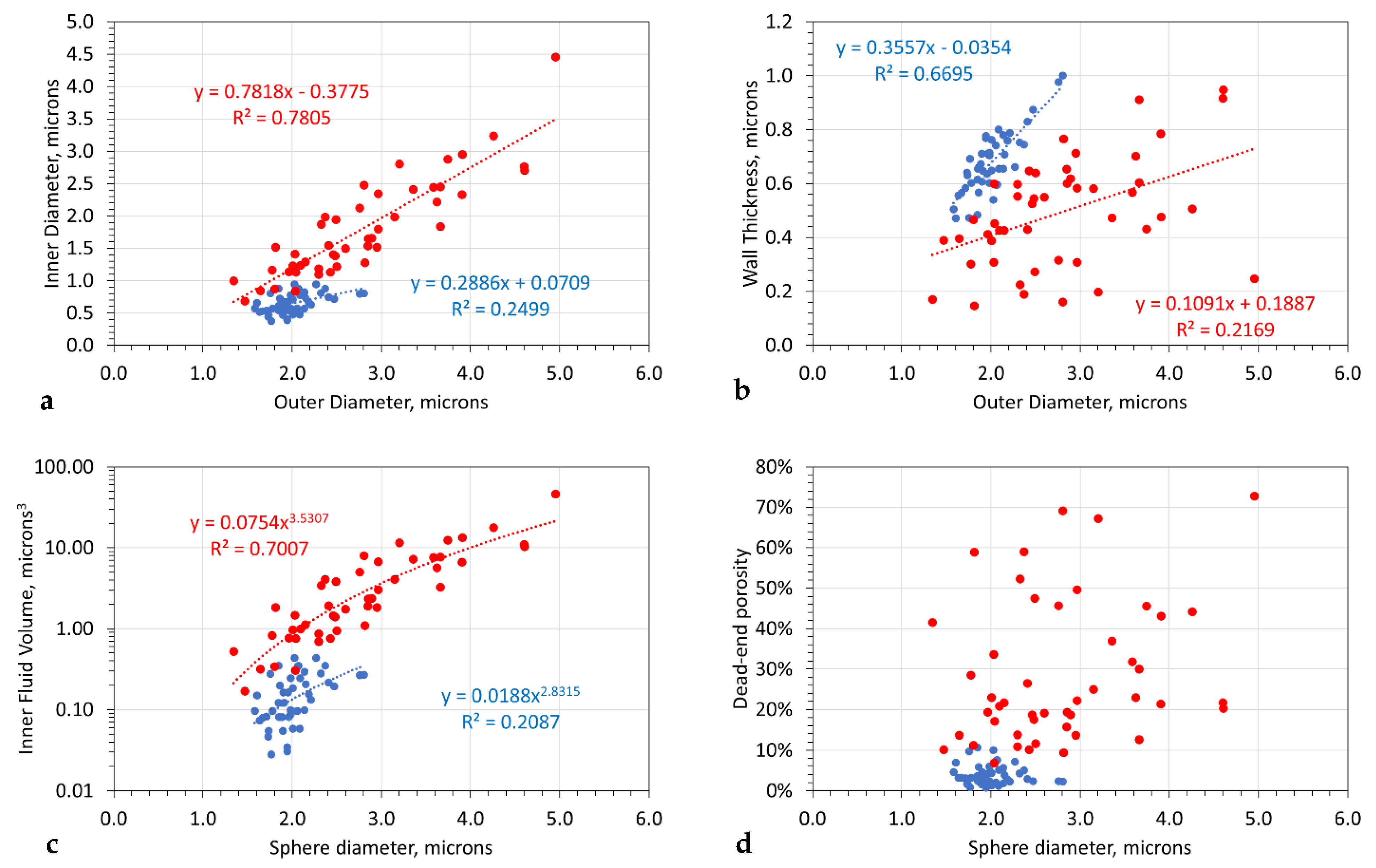 Hydrology 09 00219 g007