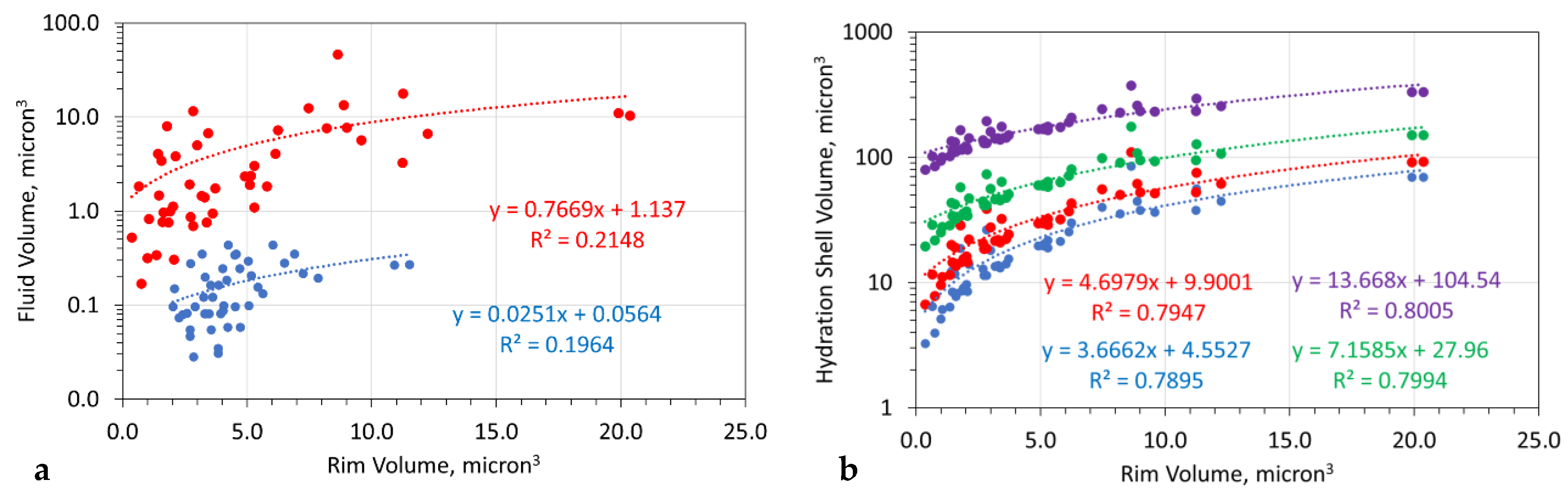 Hydrology 09 00219 g012