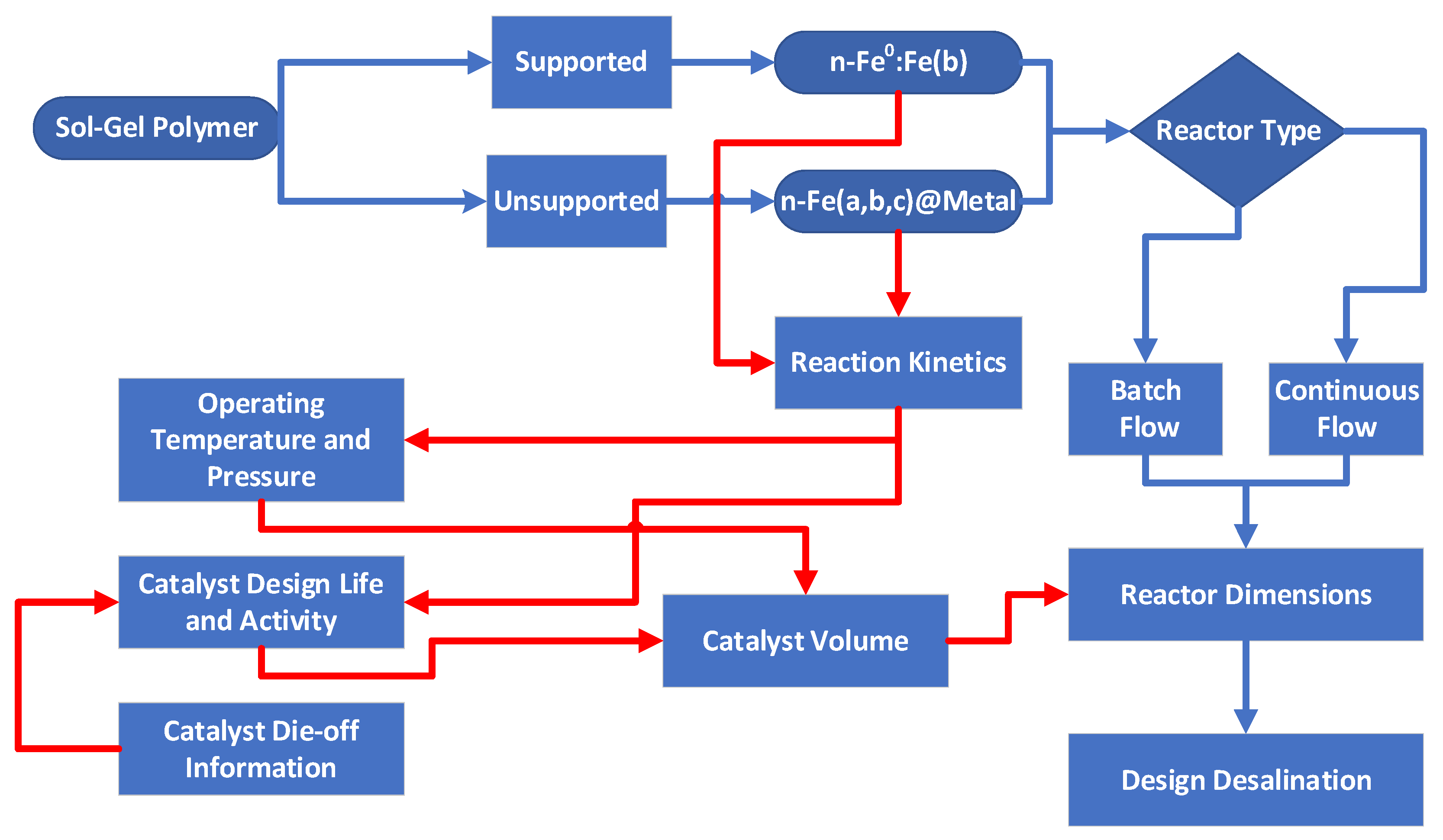 Hydrology 09 00219 g014