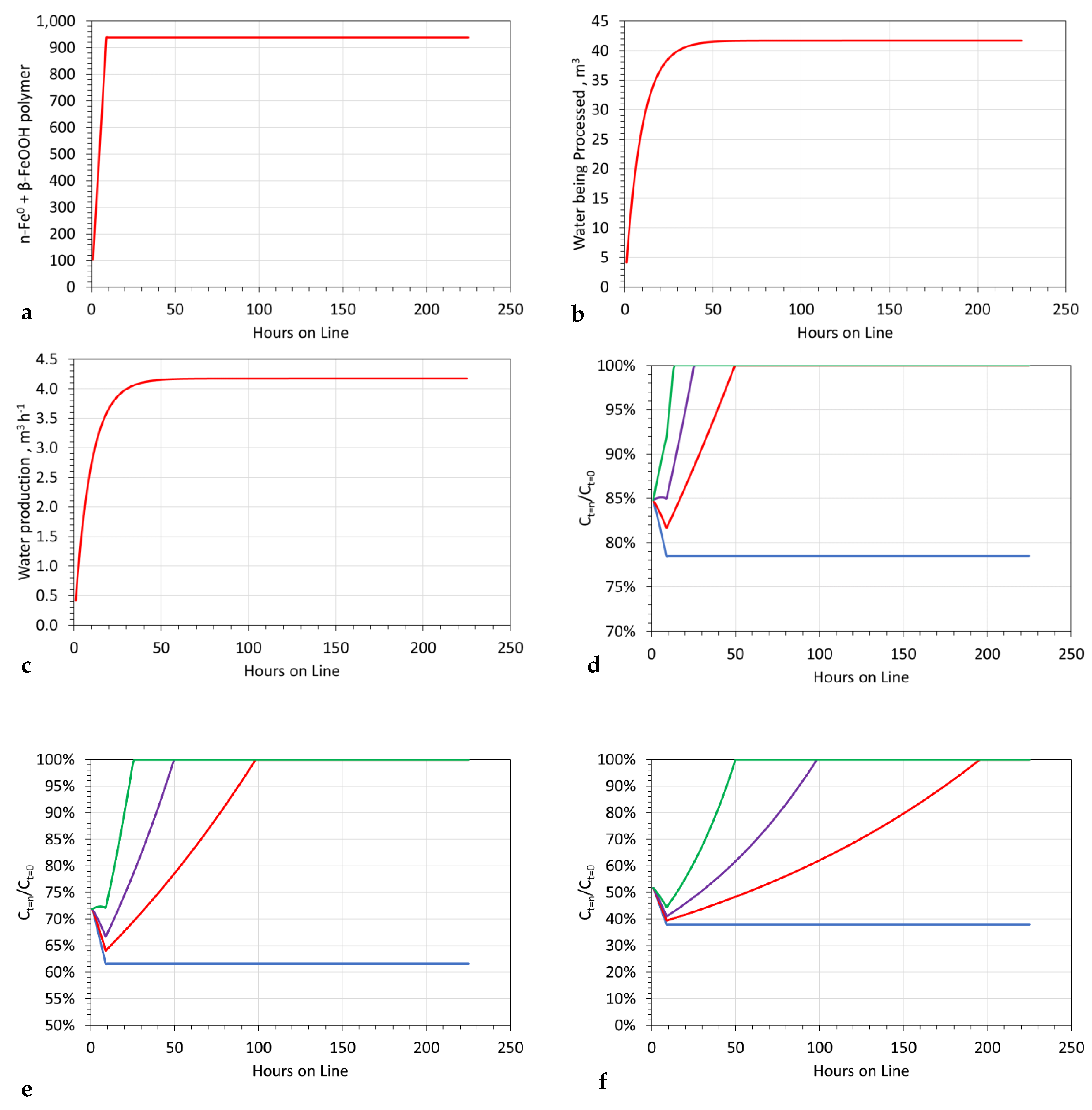 Hydrology 09 00219 g015