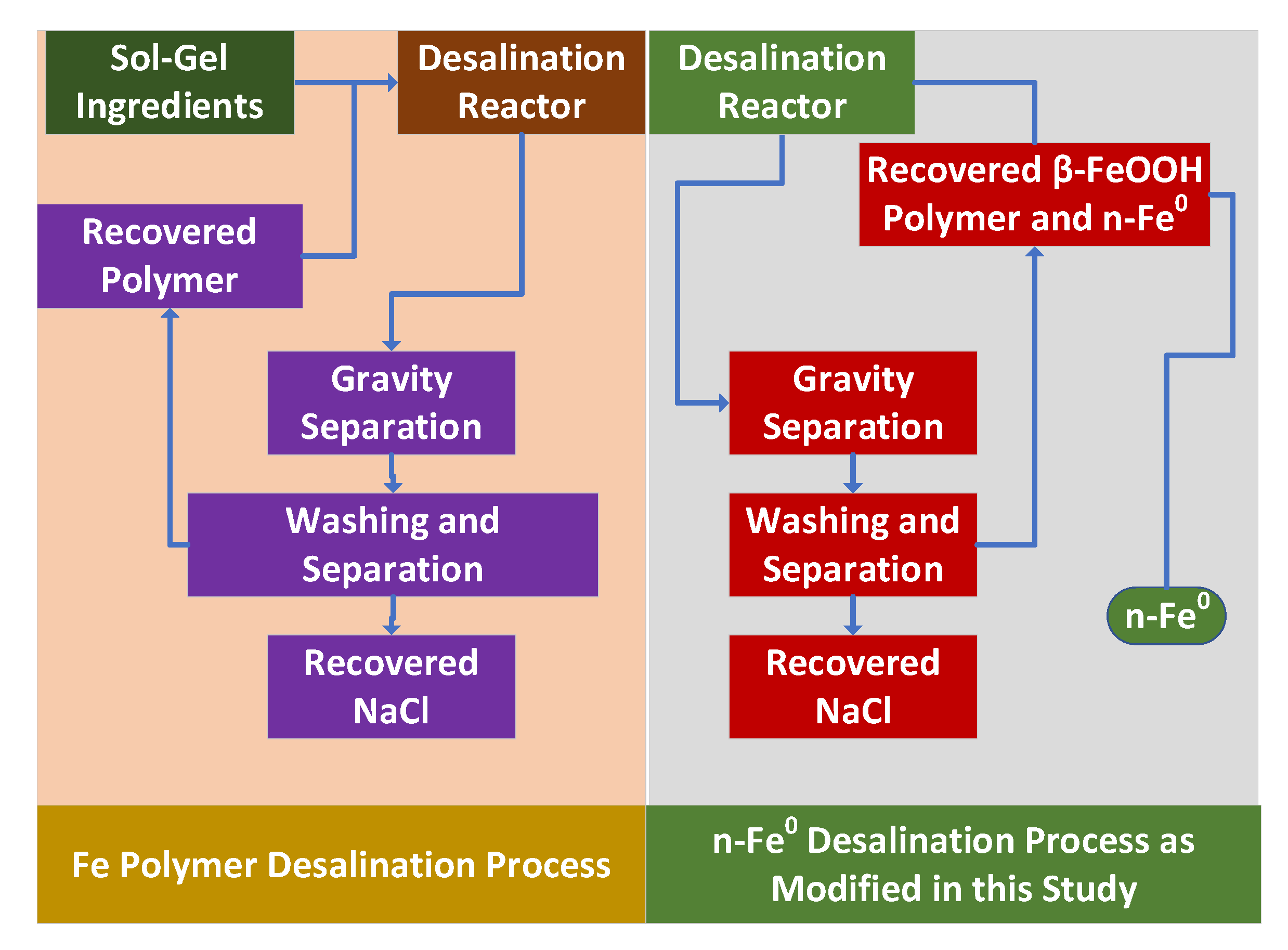 Hydrology 09 00219 g016