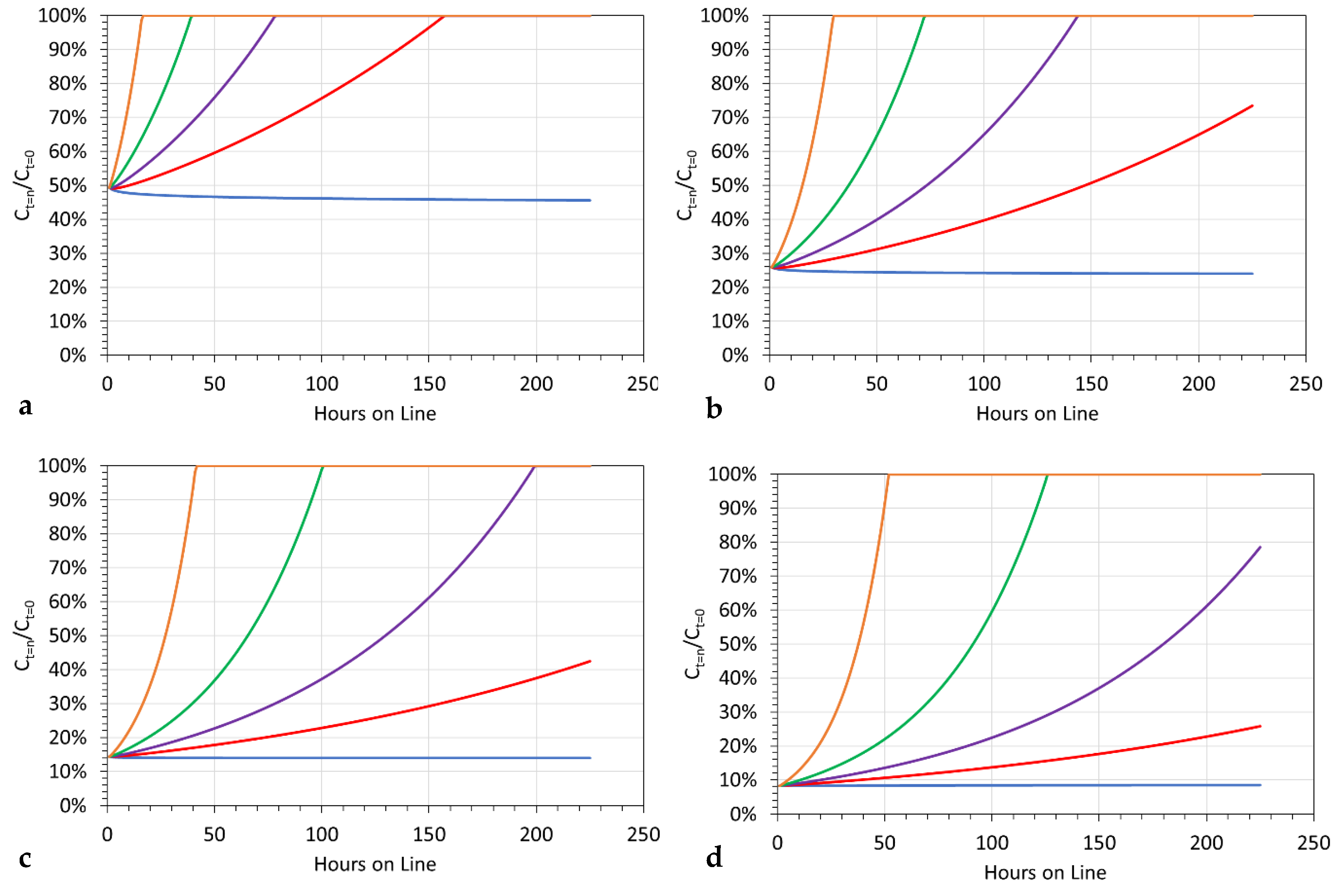Hydrology 09 00219 g018
