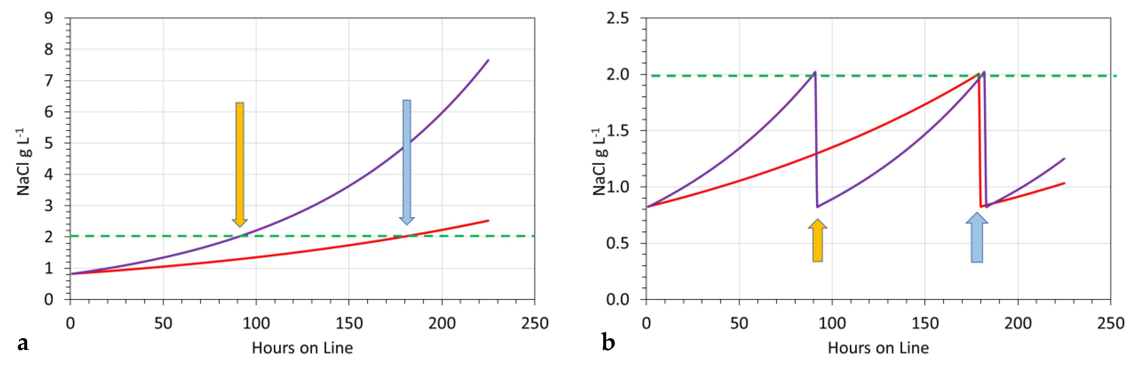 Hydrology 09 00219 g019